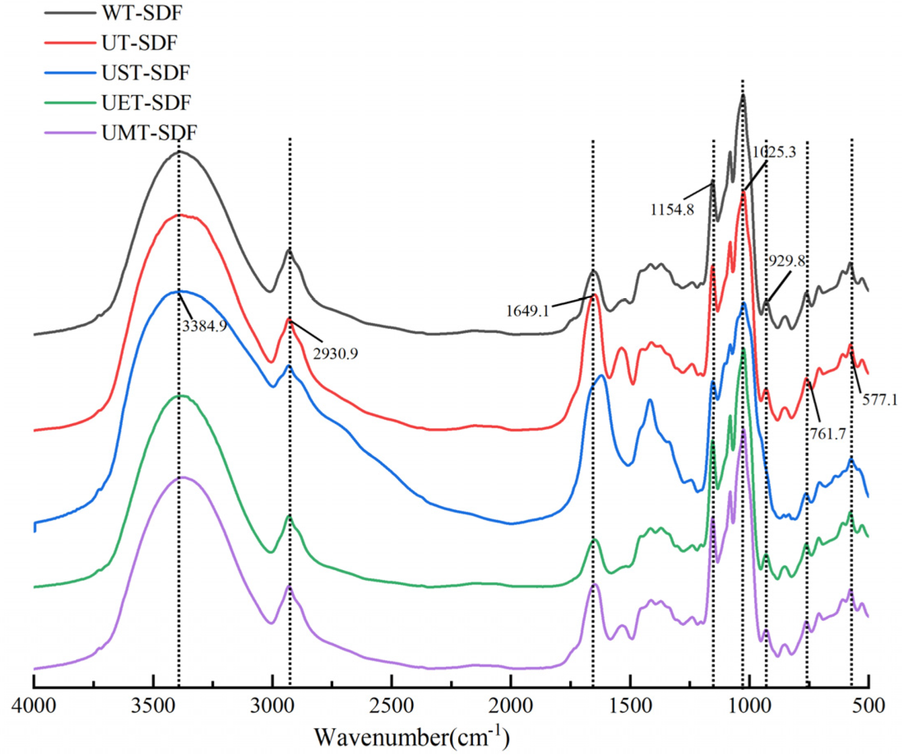 Foods 13 02395 g002 Foods 13 02395 g002