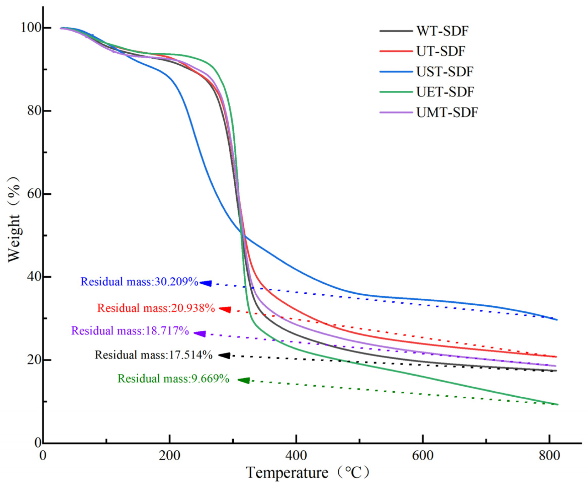 Foods 13 02395 g003 Foods 13 02395 g003