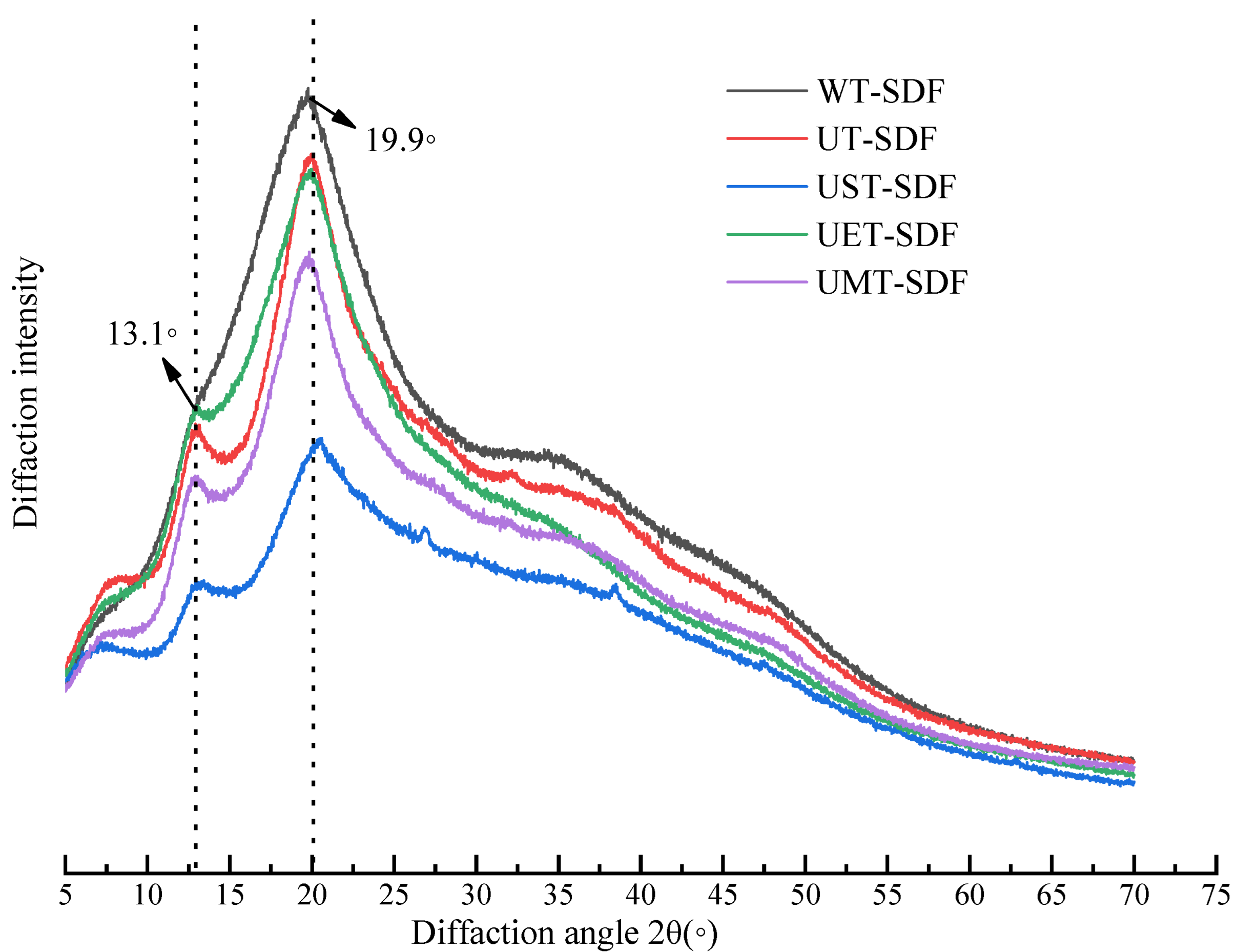 Foods 13 02395 g004 Foods 13 02395 g004