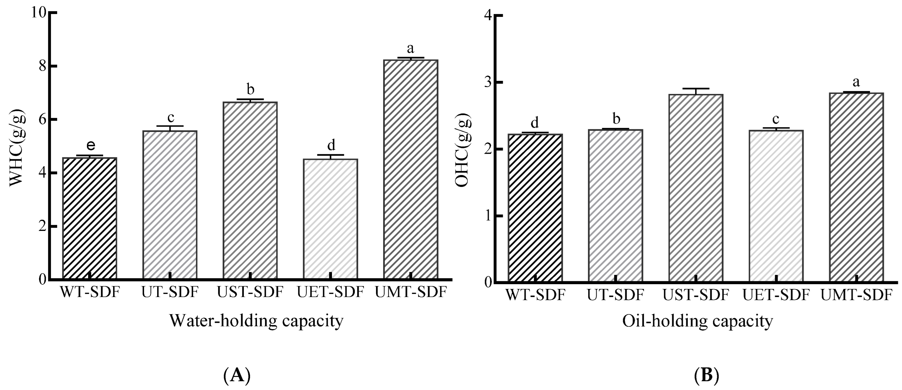 Foods 13 02395 g006 Foods 13 02395 g006