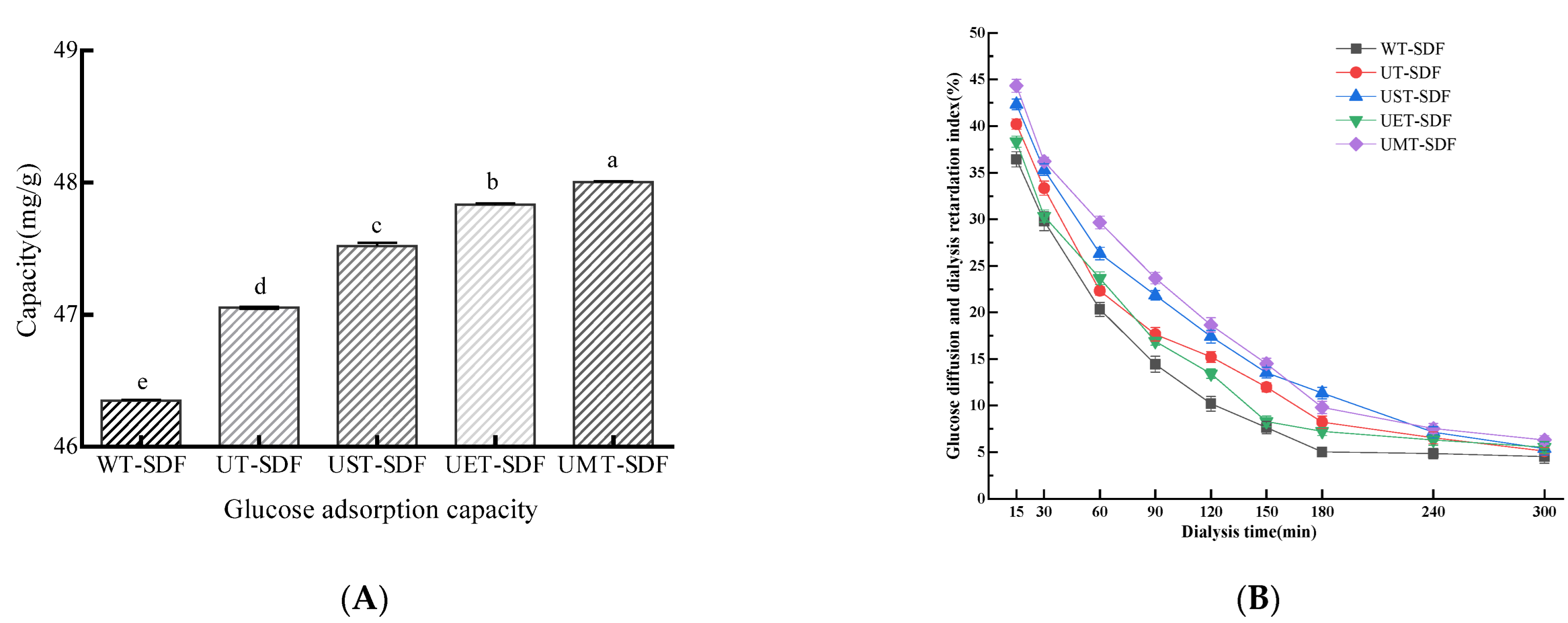 Foods 13 02395 g007 Foods 13 02395 g007