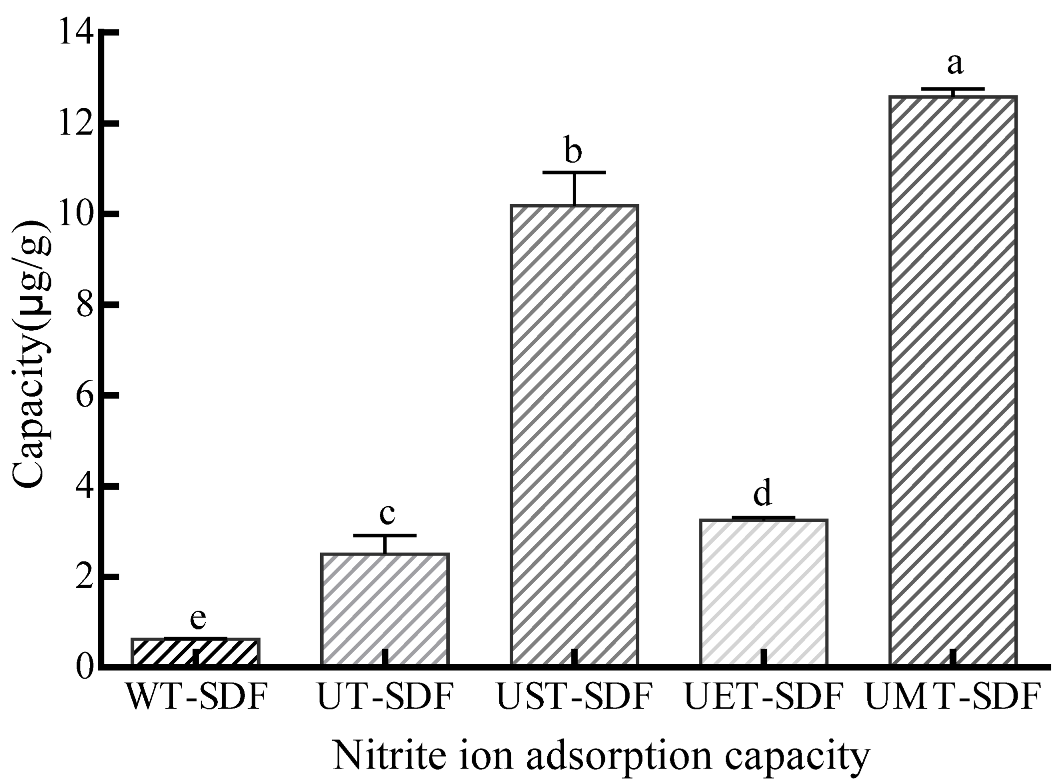 Foods 13 02395 g009 Foods 13 02395 g009