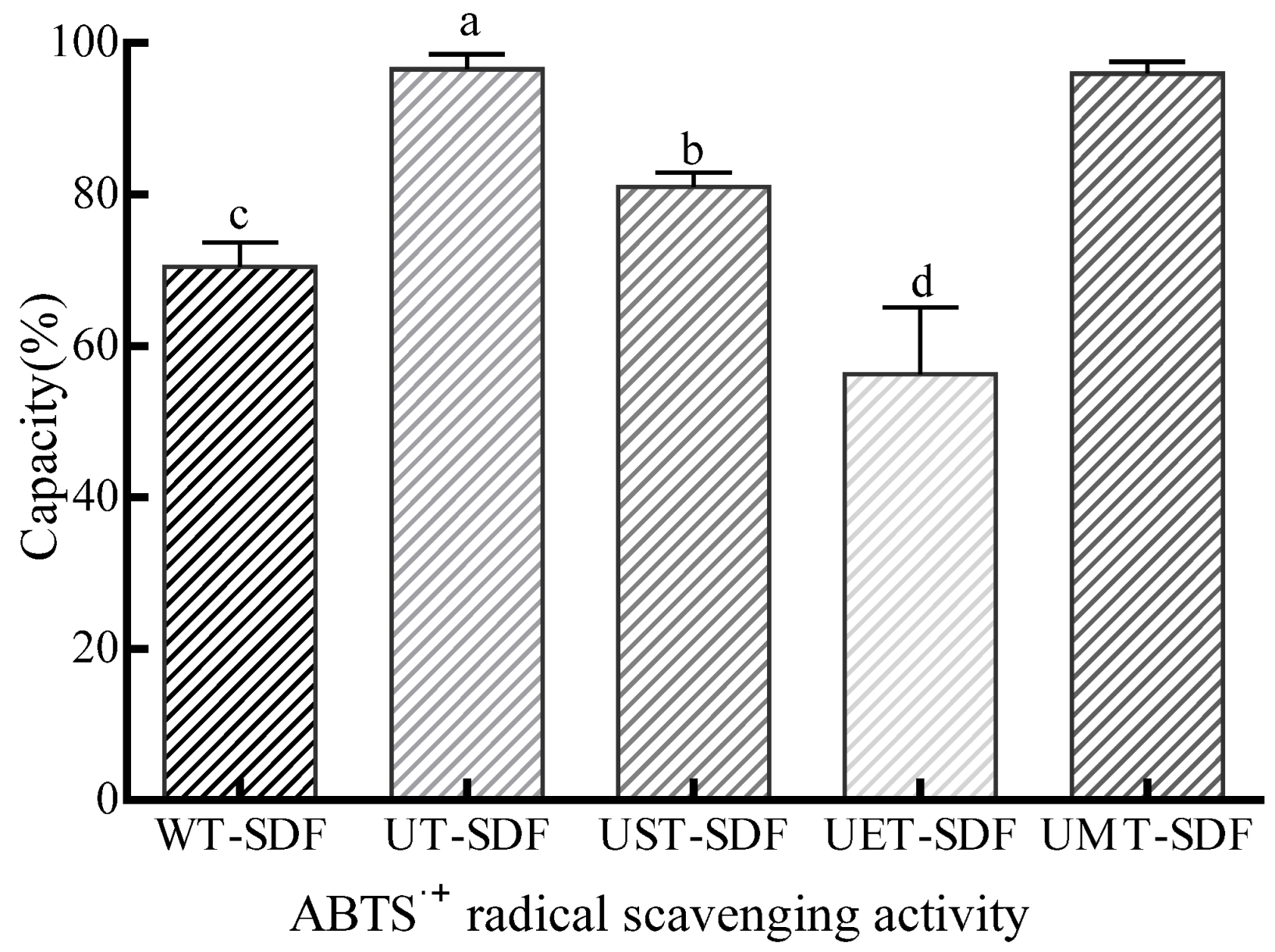 Foods 13 02395 g010 Foods 13 02395 g010