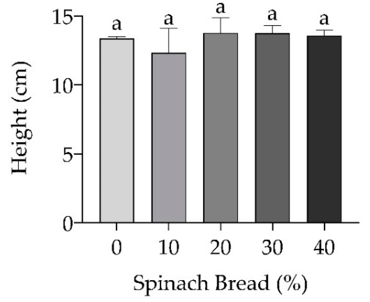Foods 13 02401 g004 Foods 13 02401 g004