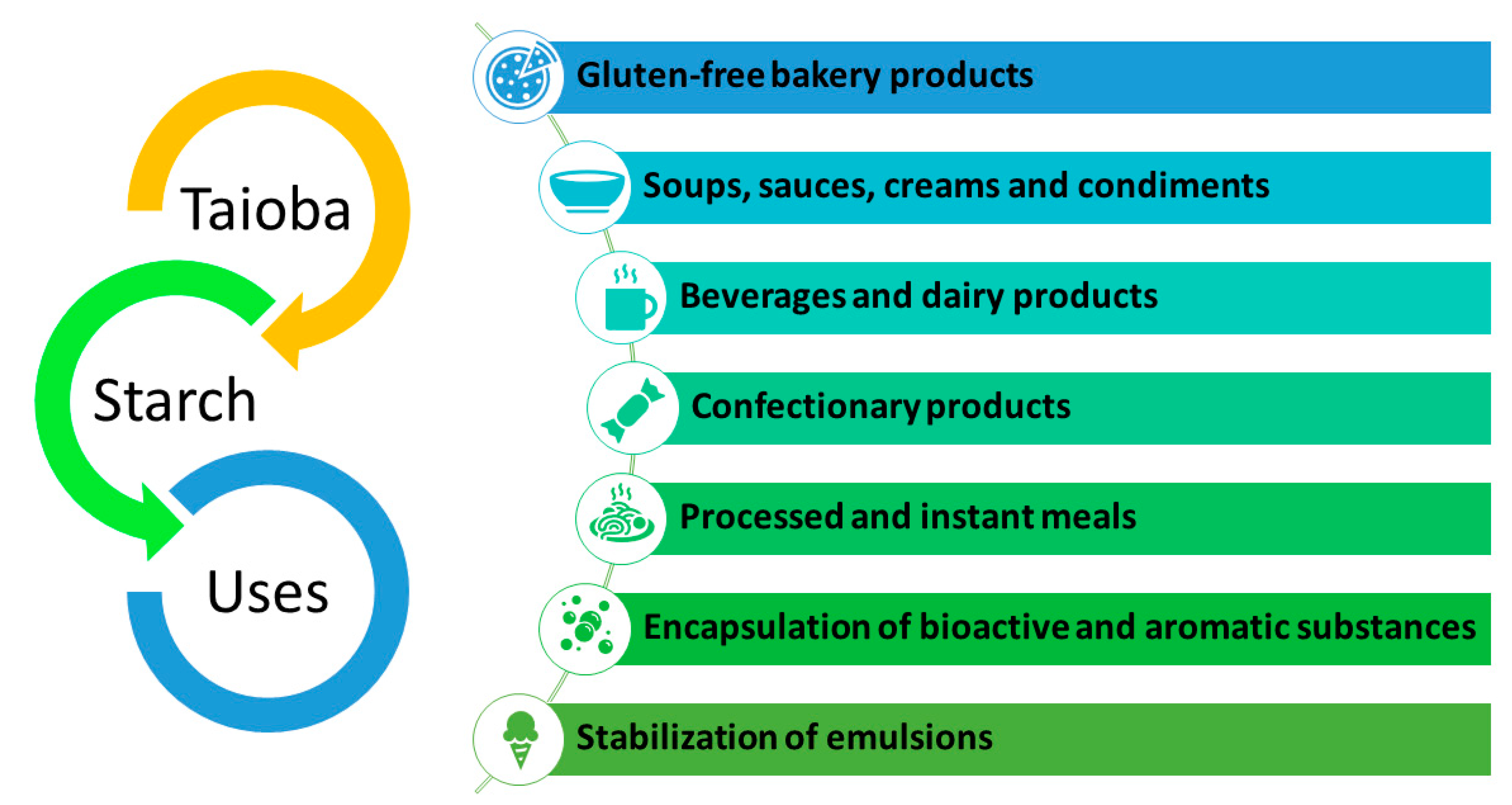 Foods 13 02415 g003 Foods 13 02415 g003