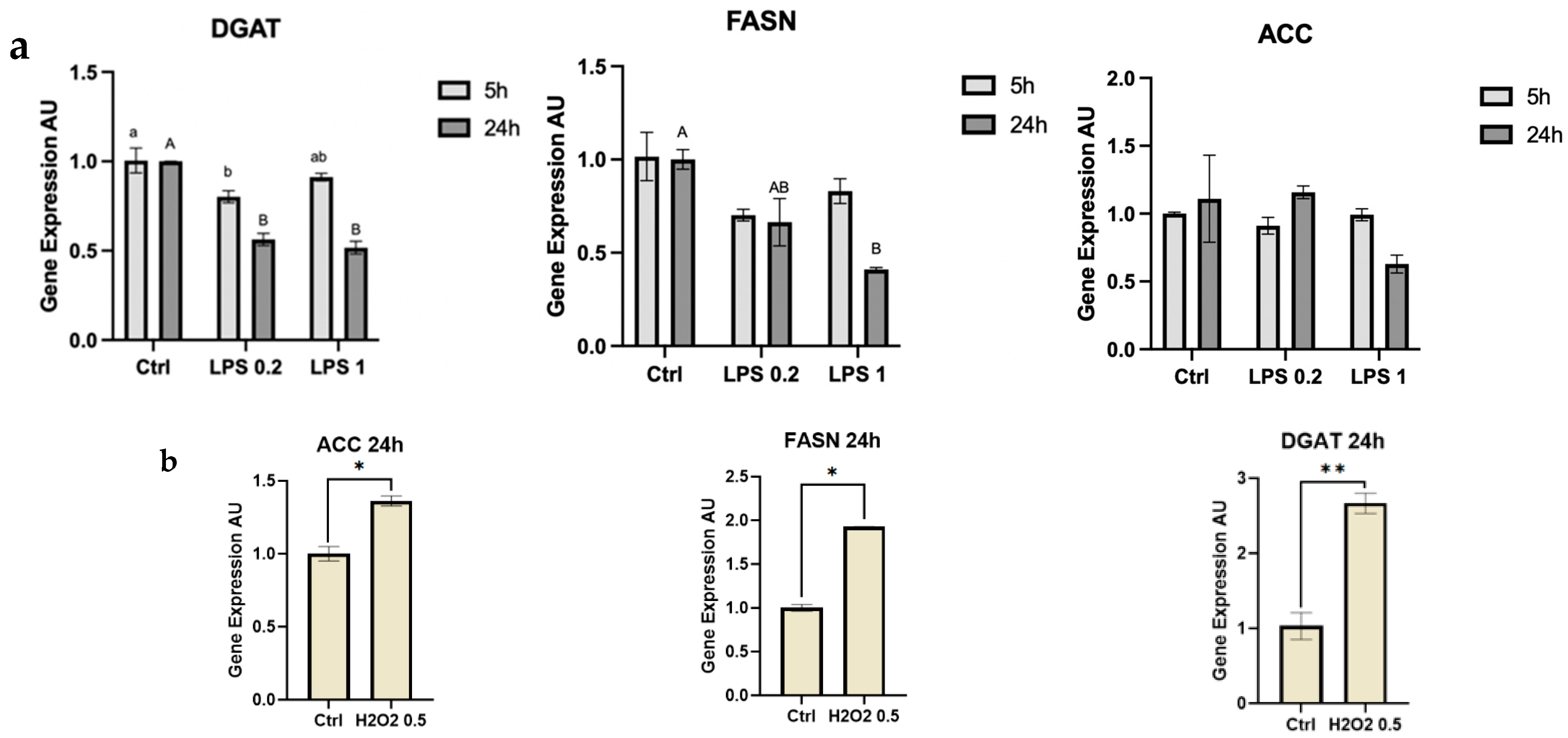 Foods 13 02429 g002 Foods 13 02429 g002