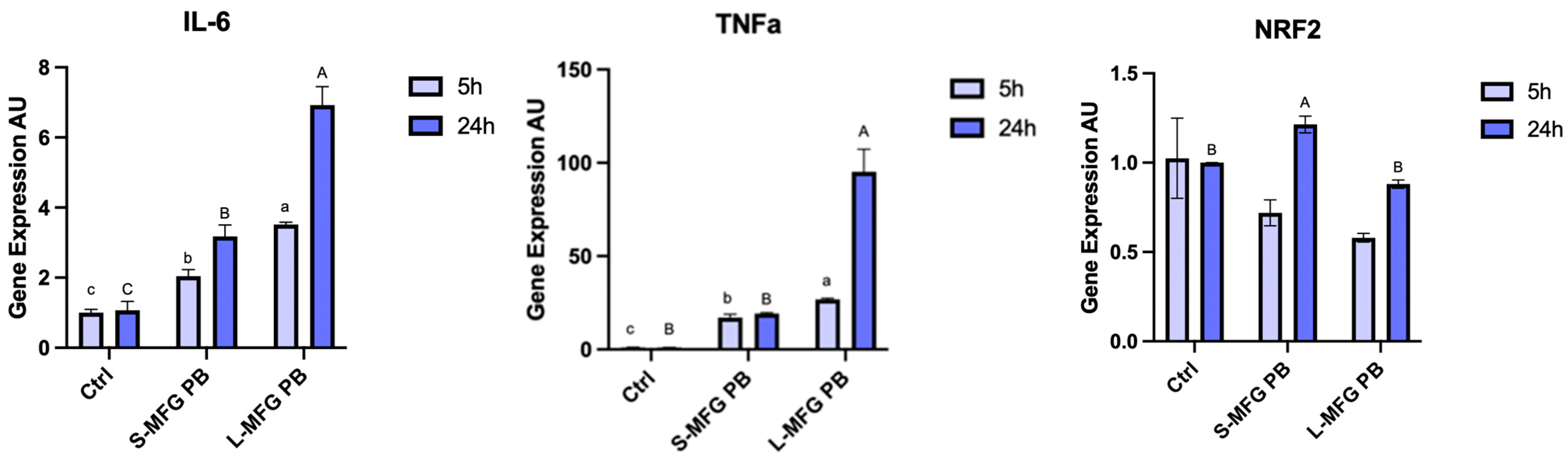 Foods 13 02429 g006a Foods 13 02429 g006a