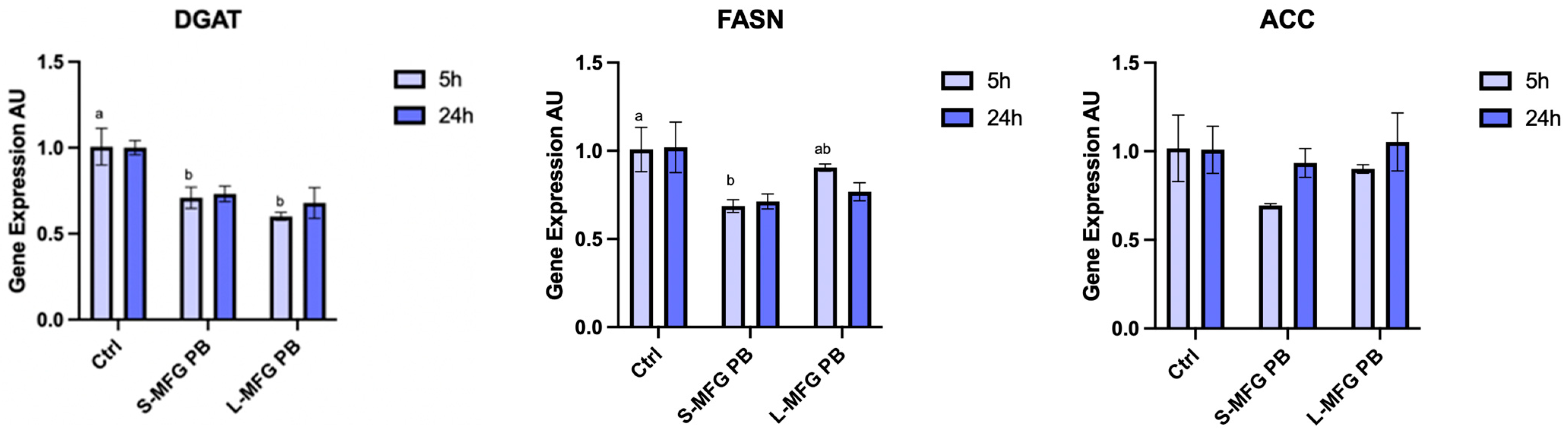 Foods 13 02429 g006b Foods 13 02429 g006b