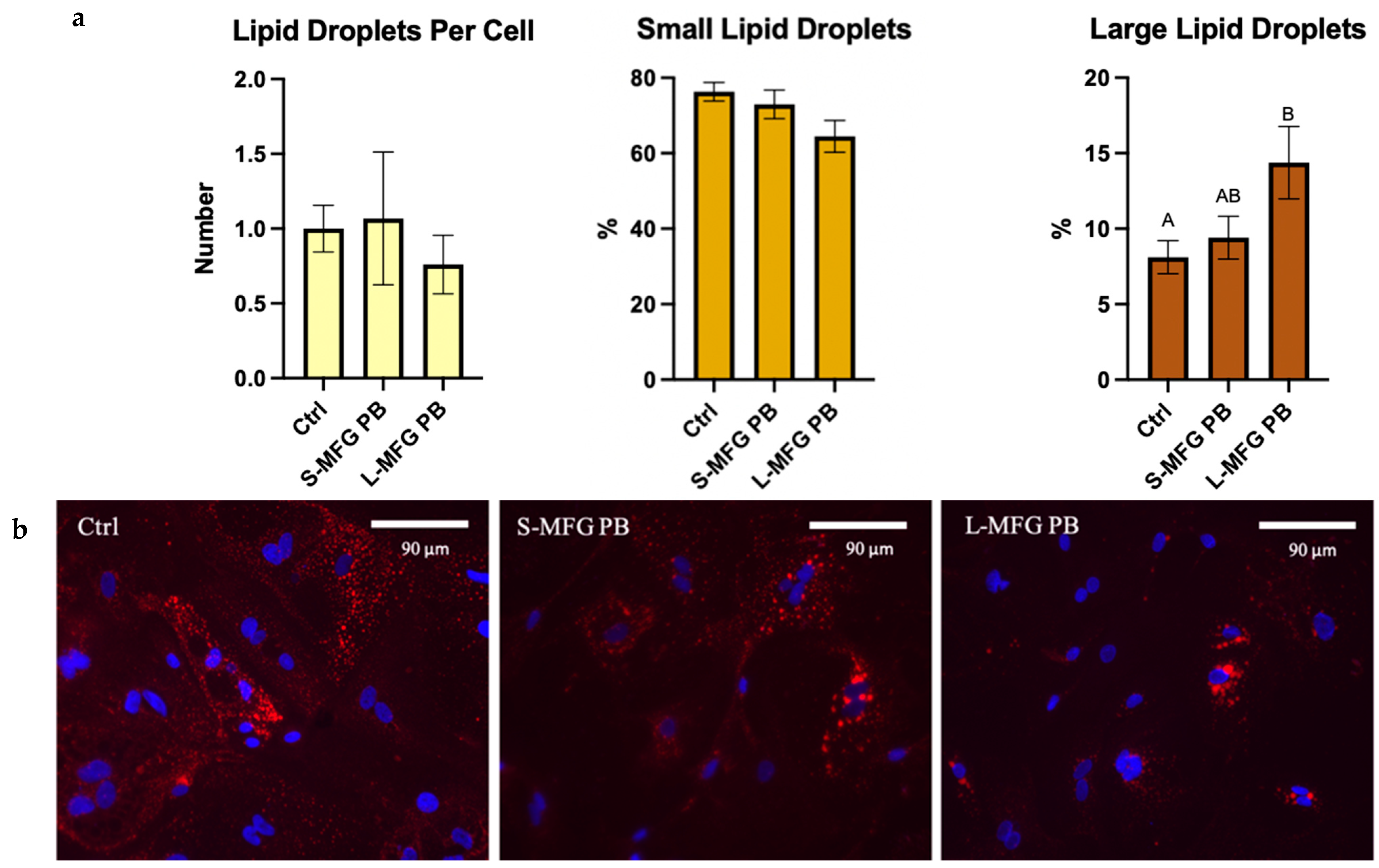 Foods 13 02429 g007 Foods 13 02429 g007