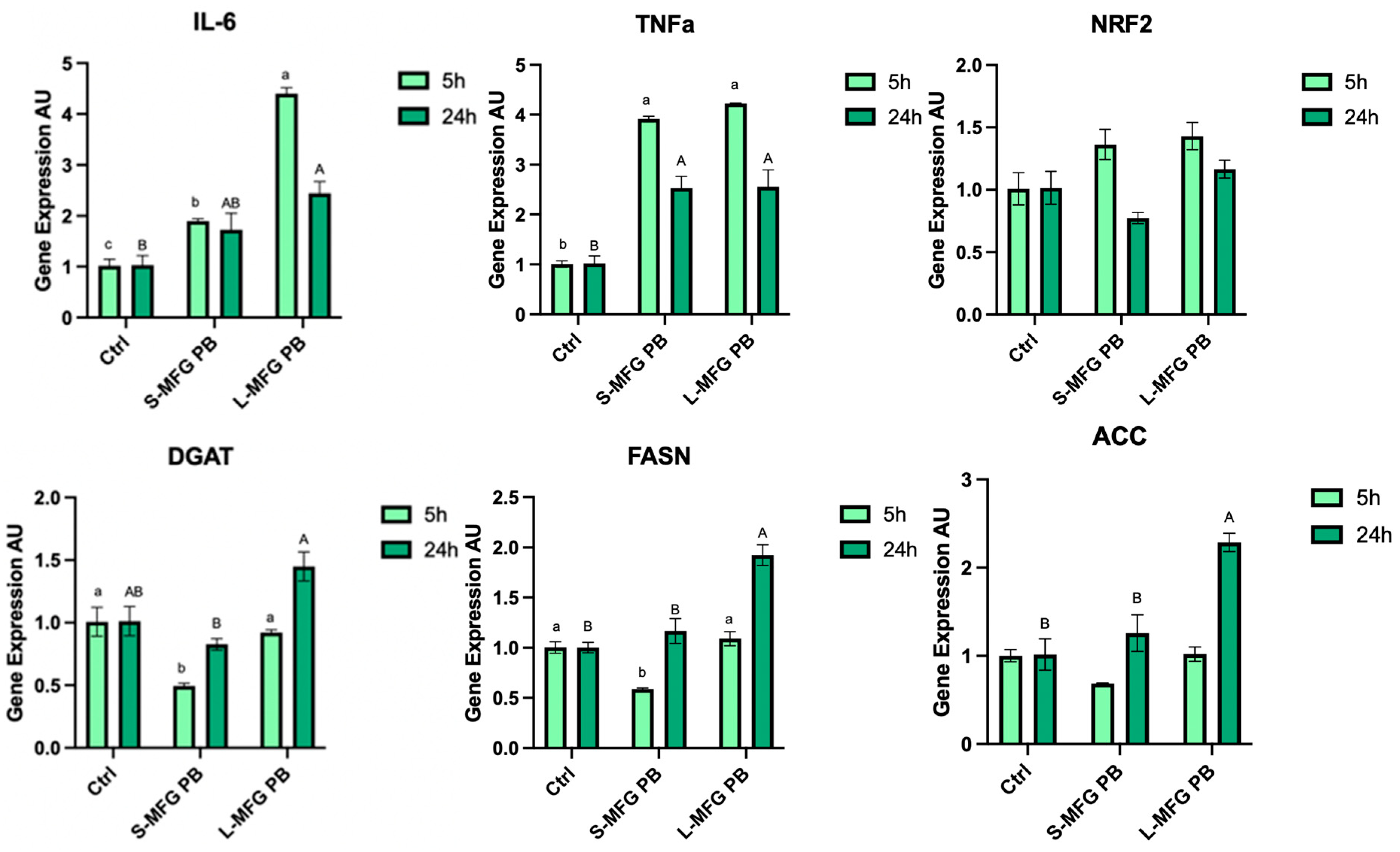 Foods 13 02429 g008 Foods 13 02429 g008