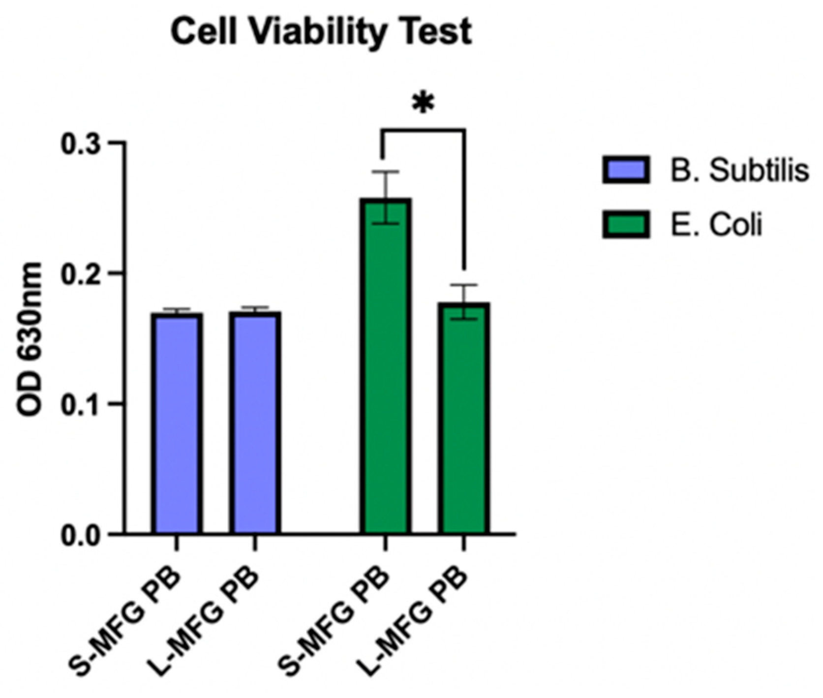 Foods 13 02429 g009 Foods 13 02429 g009