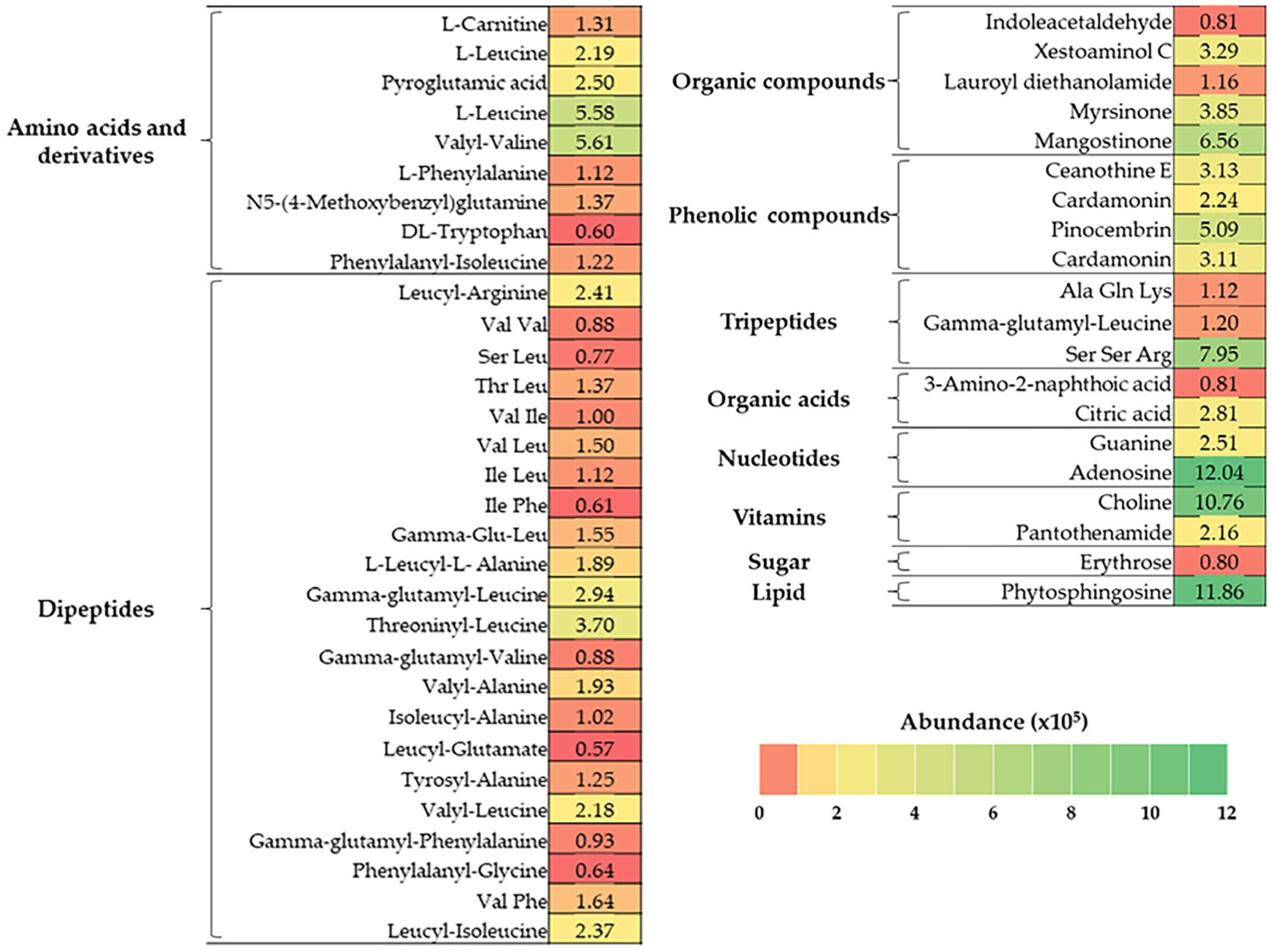 Foods 13 02463 g001 Foods 13 02463 g001