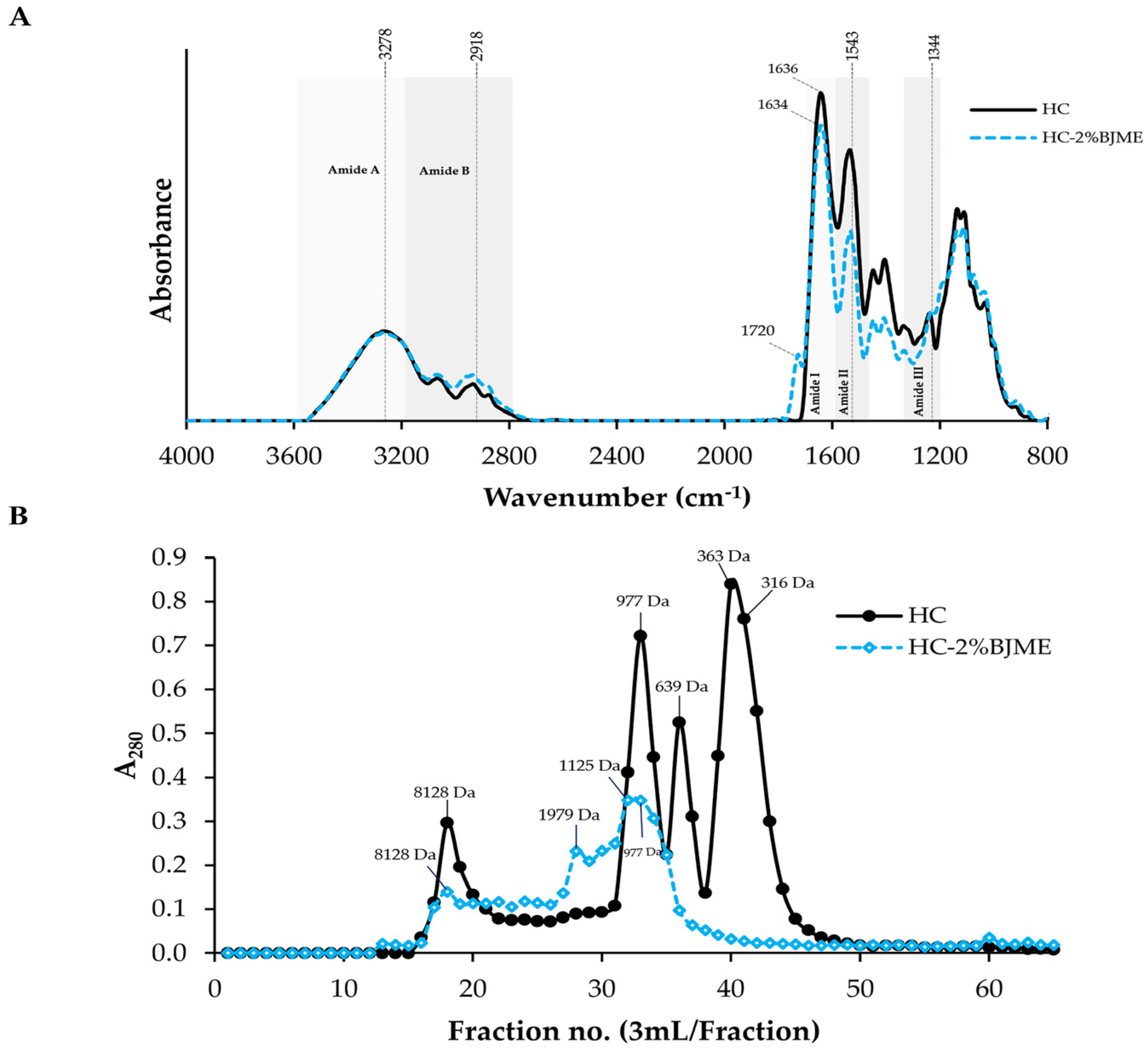 Foods 13 02463 g002 Foods 13 02463 g002