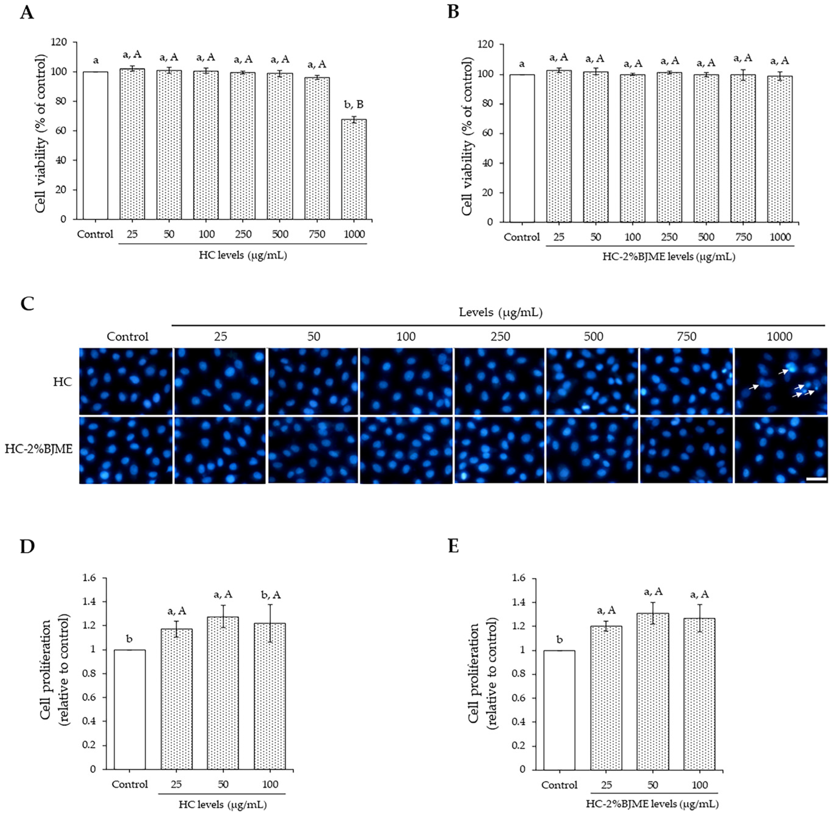 Foods 13 02463 g003 Foods 13 02463 g003