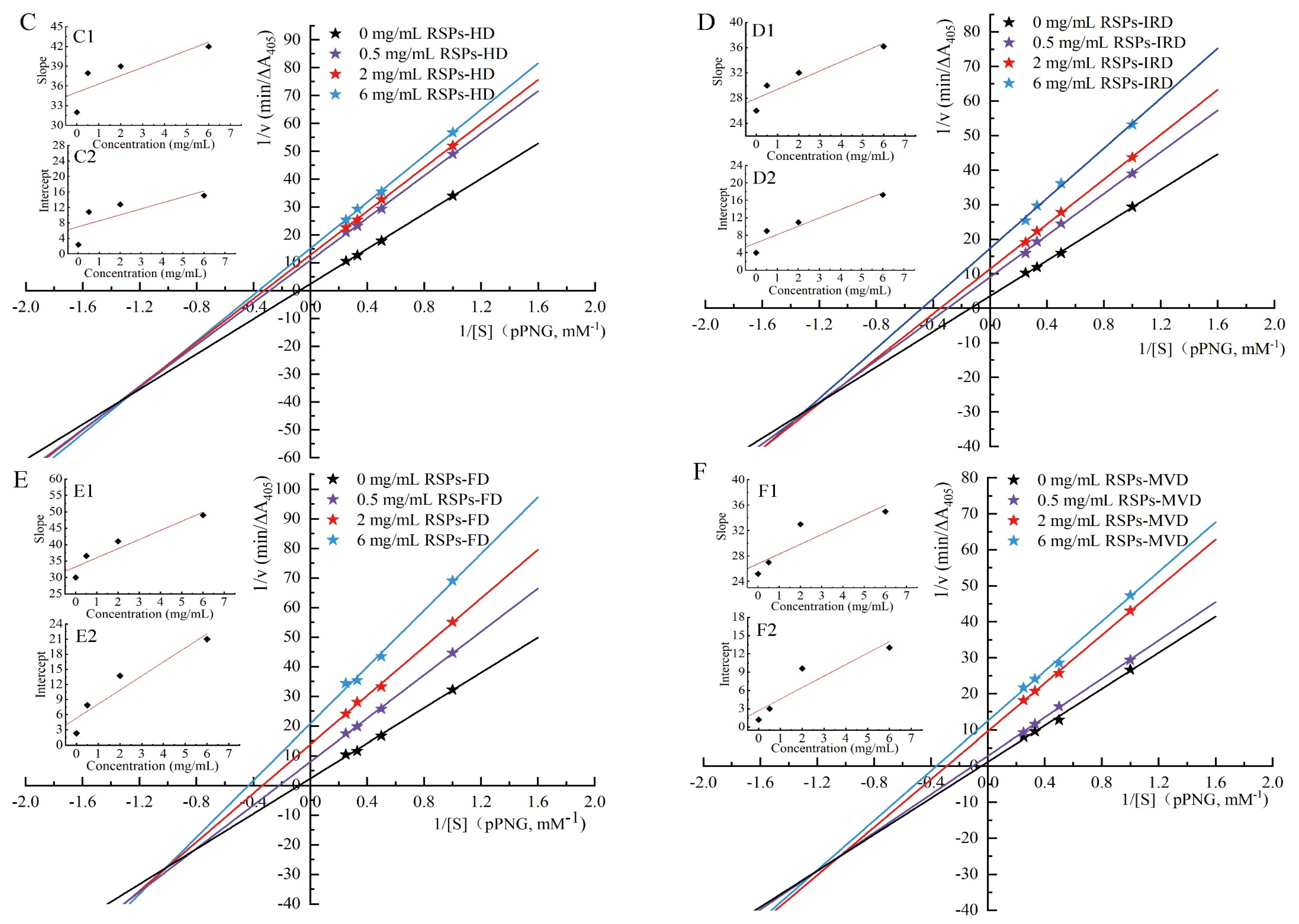 Foods 13 02483 g004b