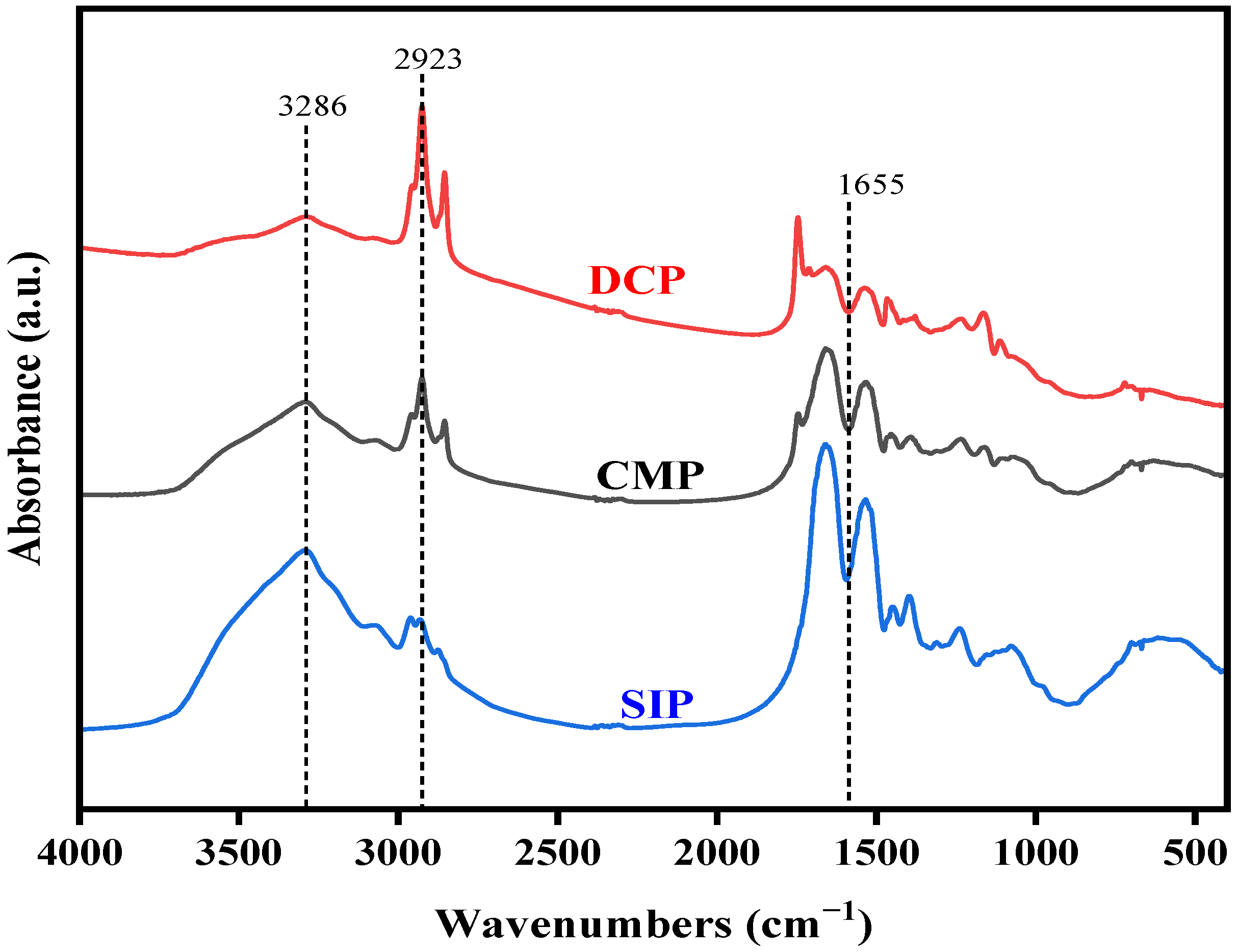 Foods 13 02496 g002 Foods 13 02496 g002
