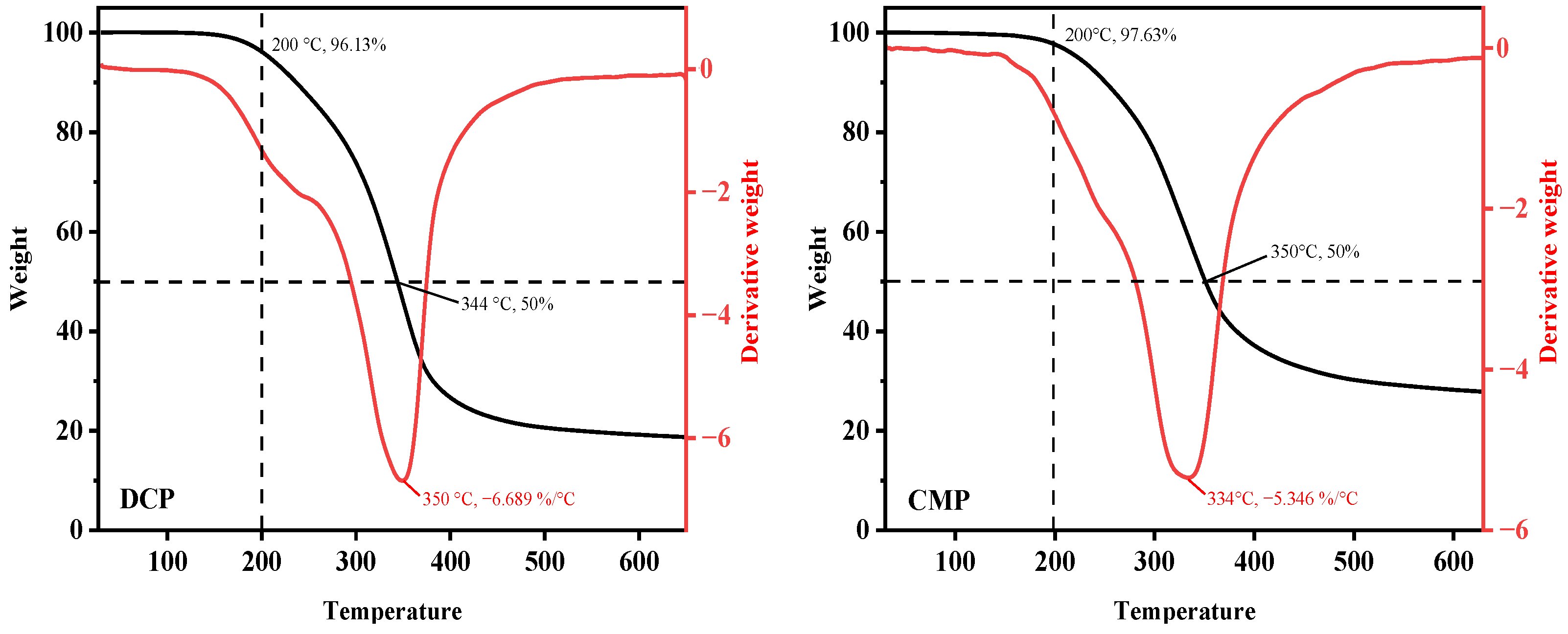 Foods 13 02496 g003 Foods 13 02496 g003