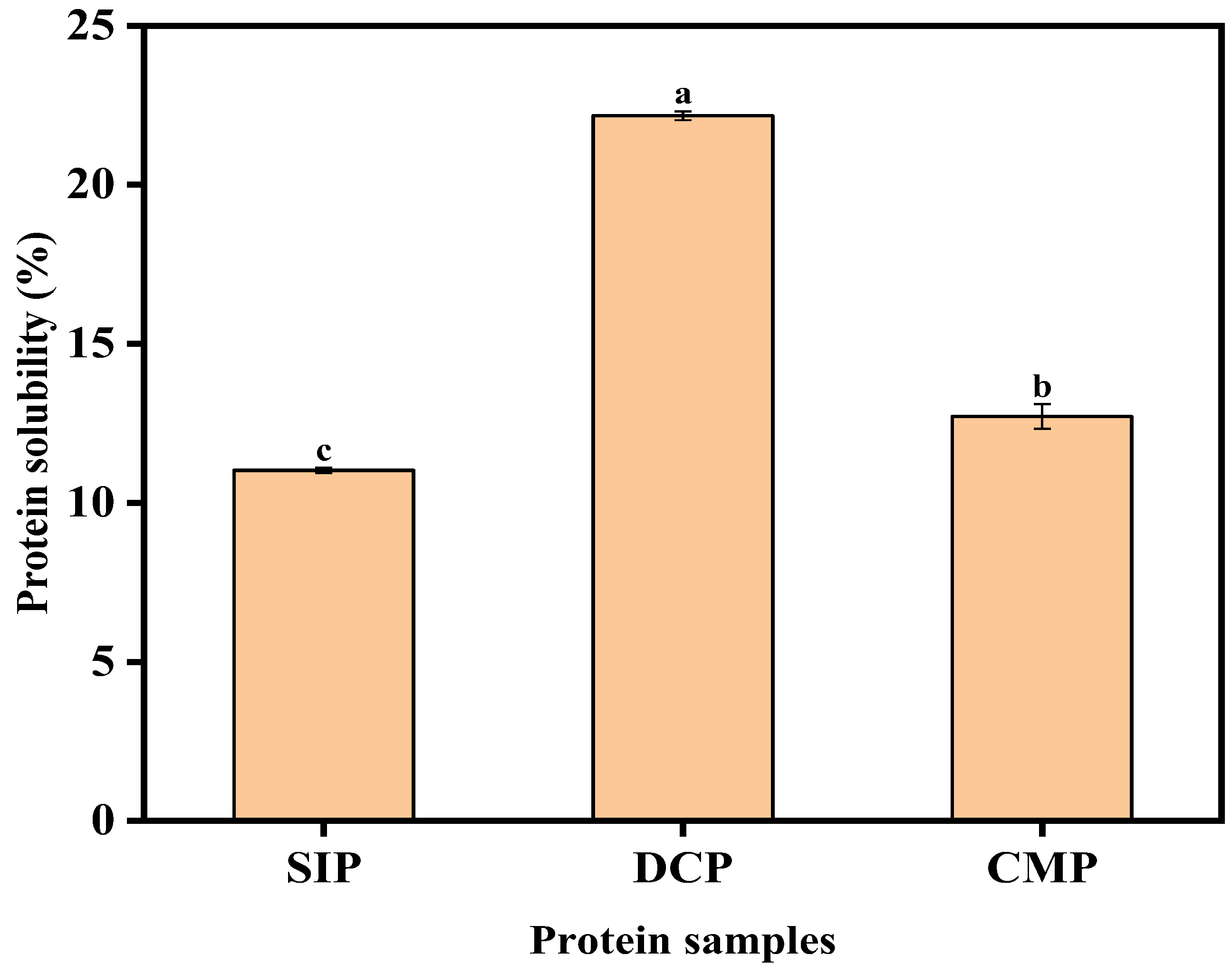 Foods 13 02496 g007 Foods 13 02496 g007