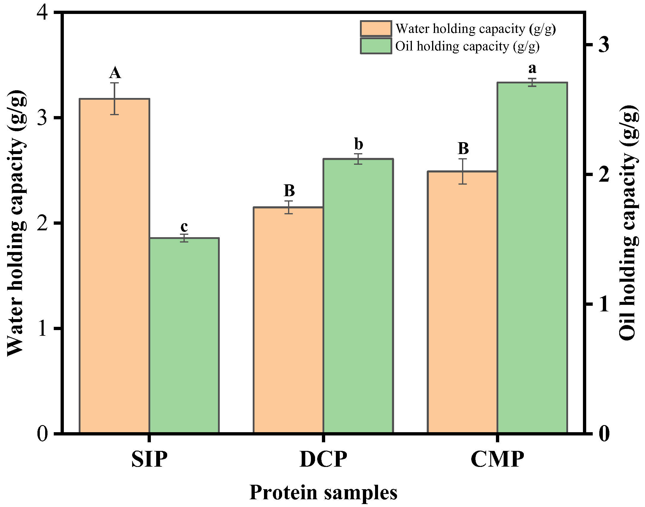 Foods 13 02496 g008 Foods 13 02496 g008
