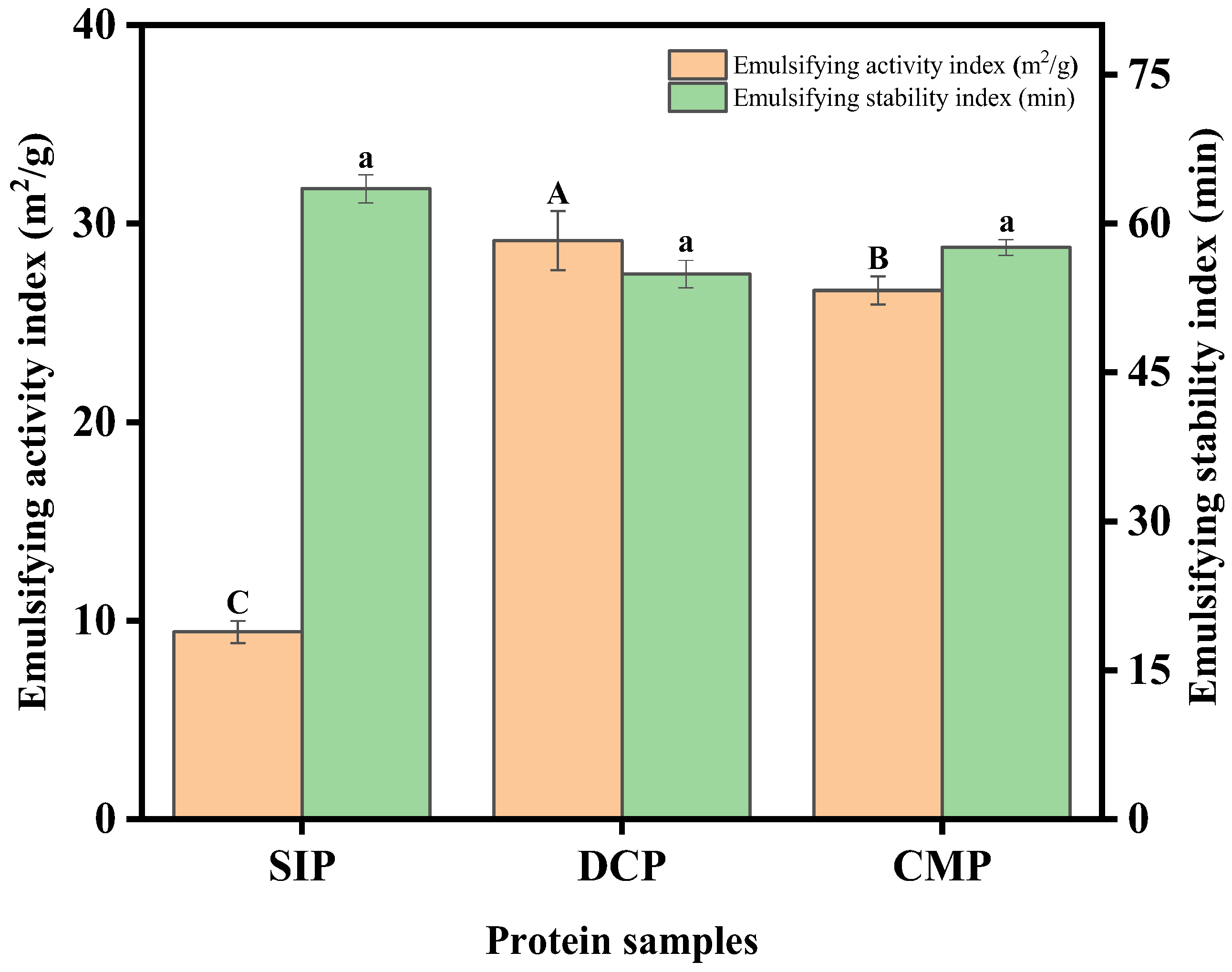 Foods 13 02496 g010 Foods 13 02496 g010