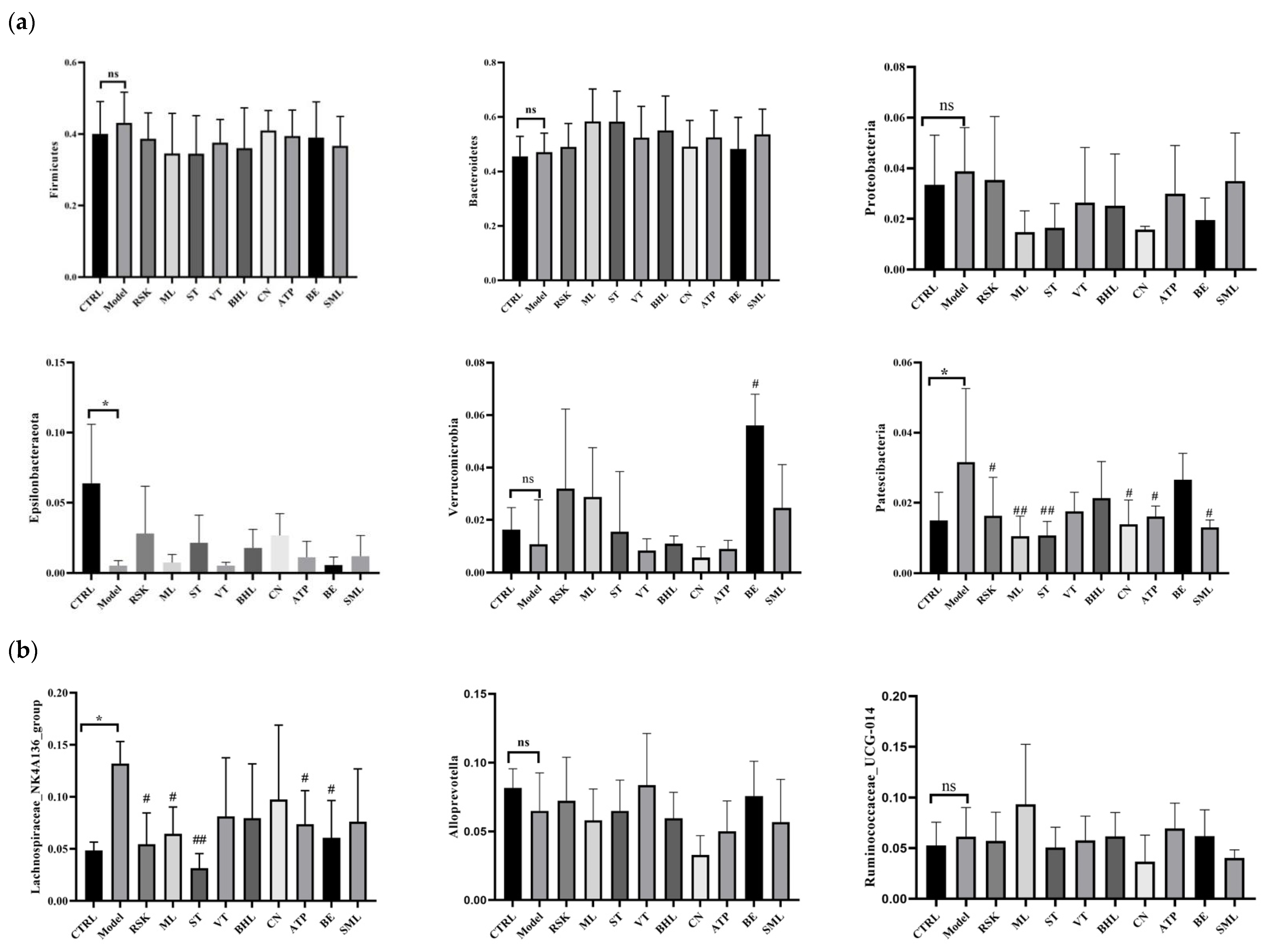 Foods 13 02521 g008a