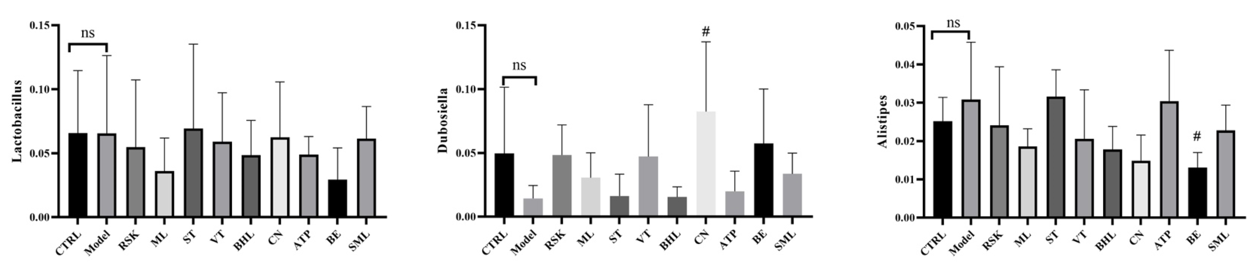 Foods 13 02521 g008b