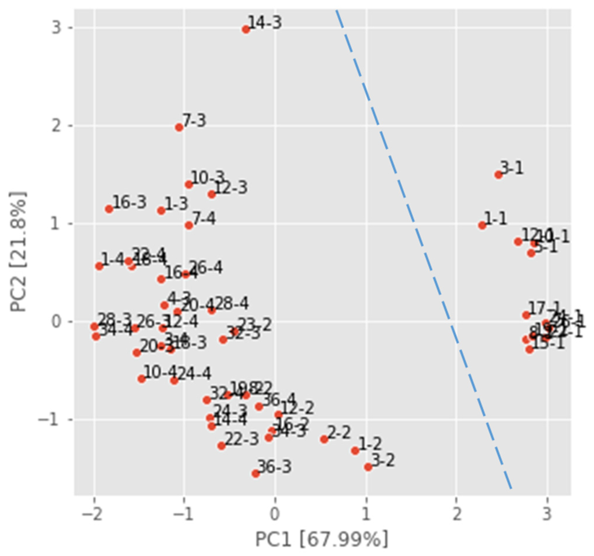 Foods 13 02530 g008 Foods 13 02530 g008