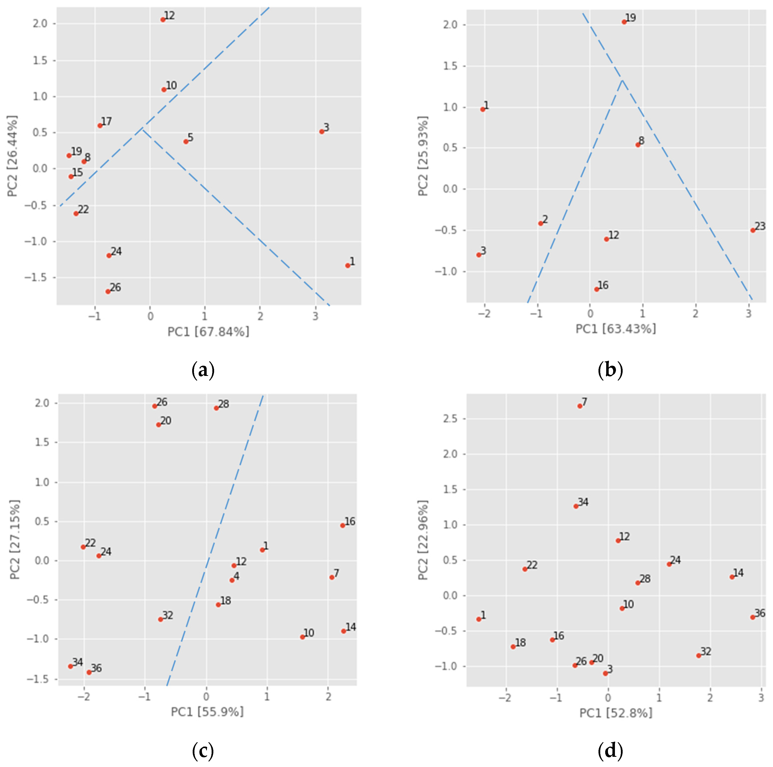 Foods 13 02530 g009 Foods 13 02530 g009