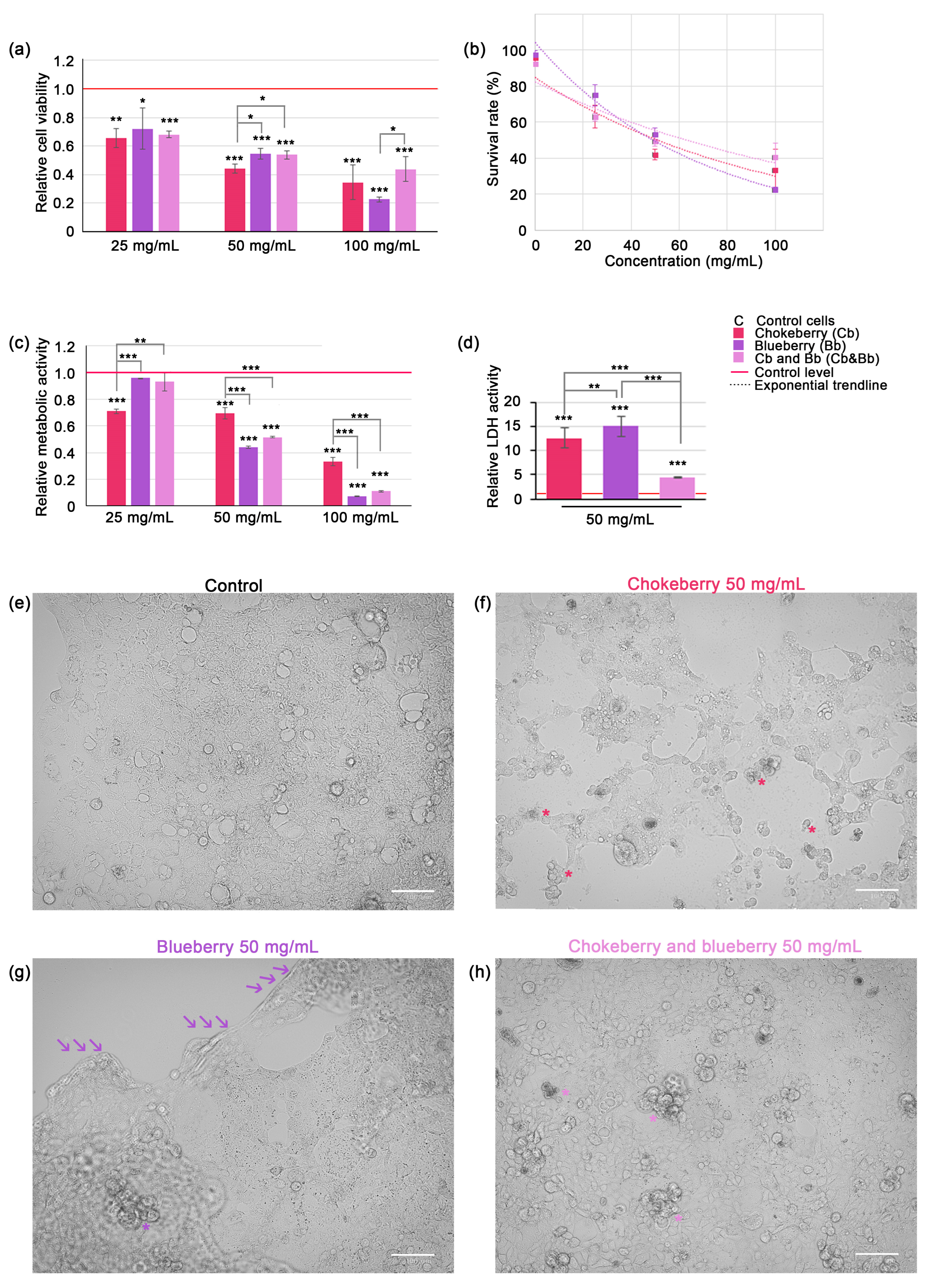 Foods 13 02552 g001 Foods 13 02552 g001