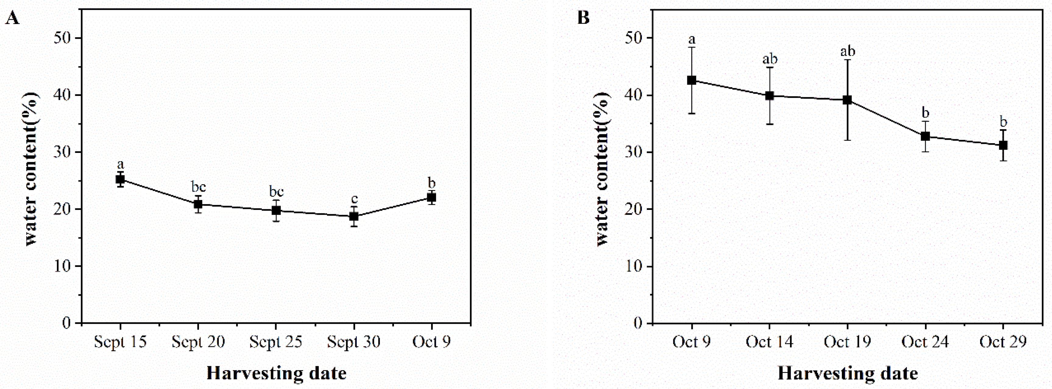 Foods 13 02553 g002 Foods 13 02553 g002