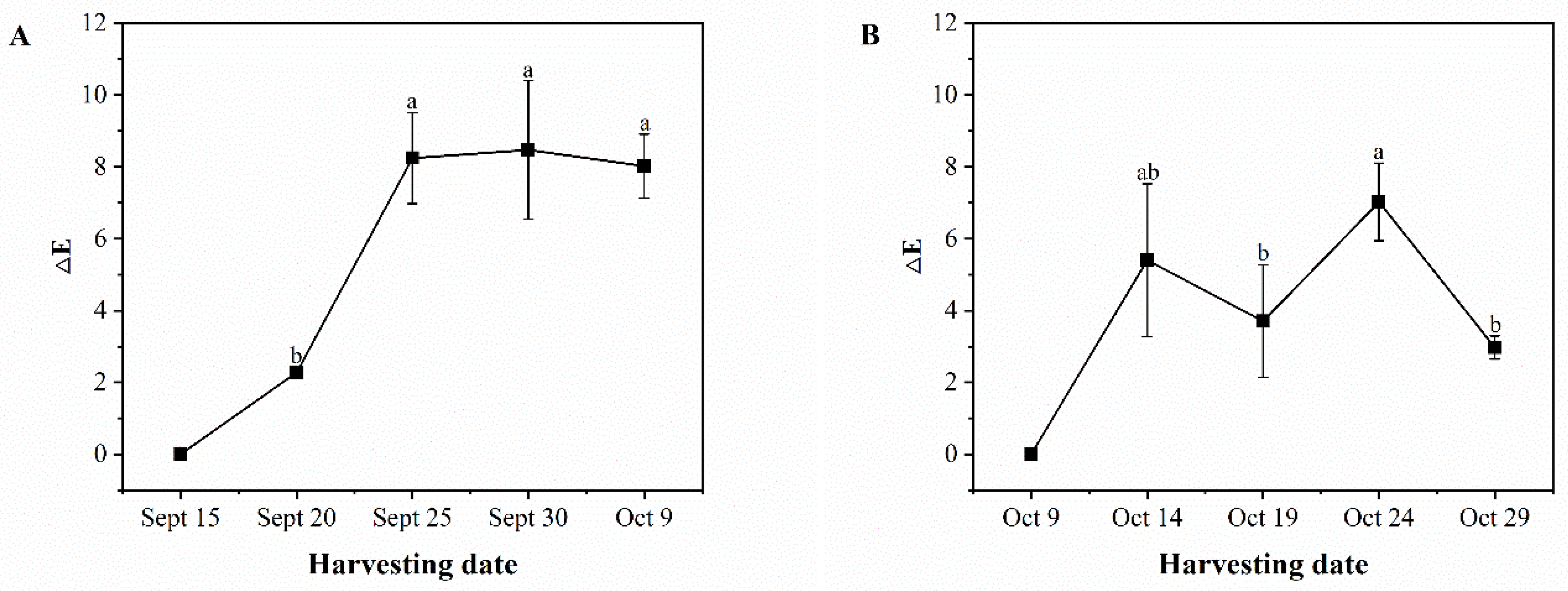 Foods 13 02553 g003 Foods 13 02553 g003