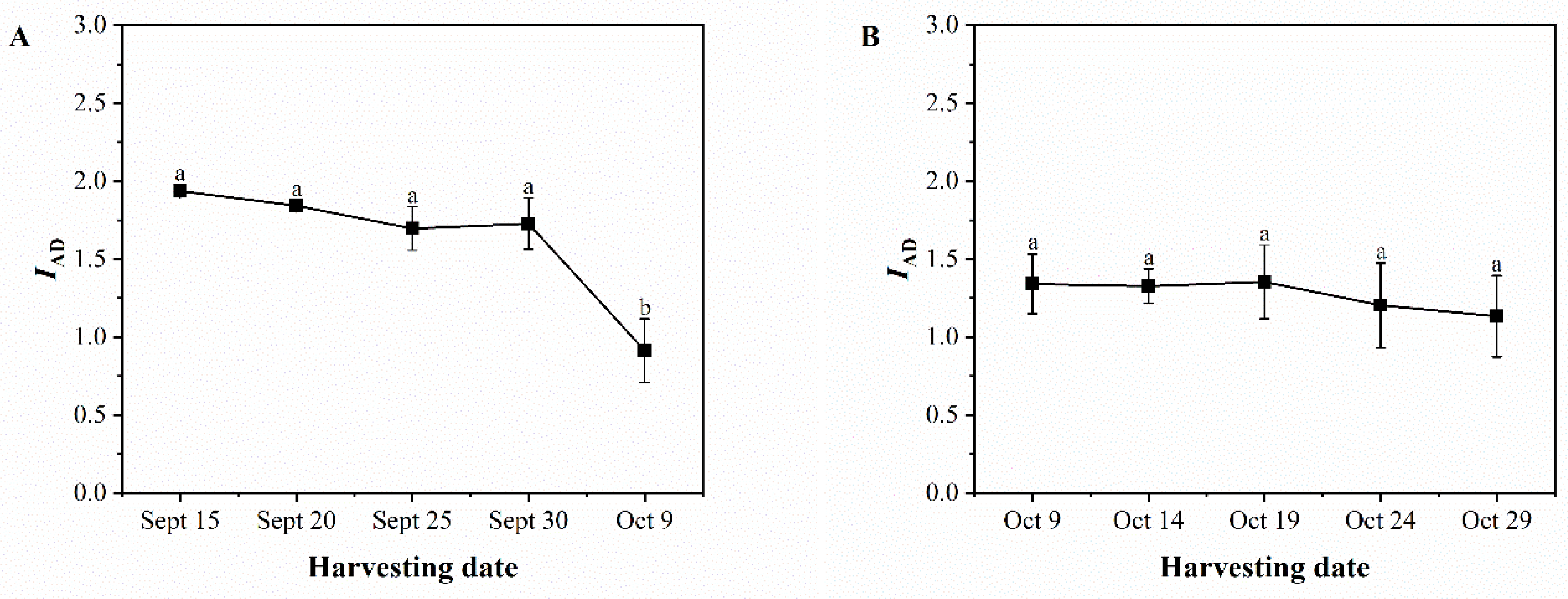 Foods 13 02553 g004 Foods 13 02553 g004
