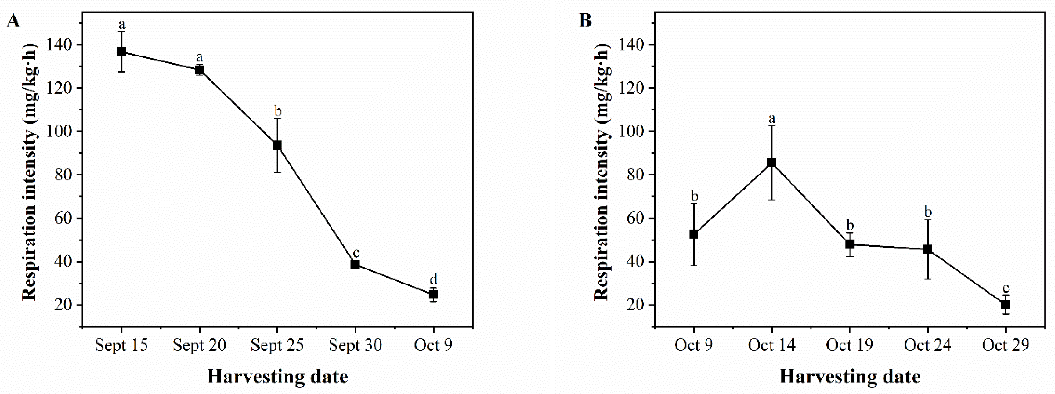 Foods 13 02553 g005 Foods 13 02553 g005