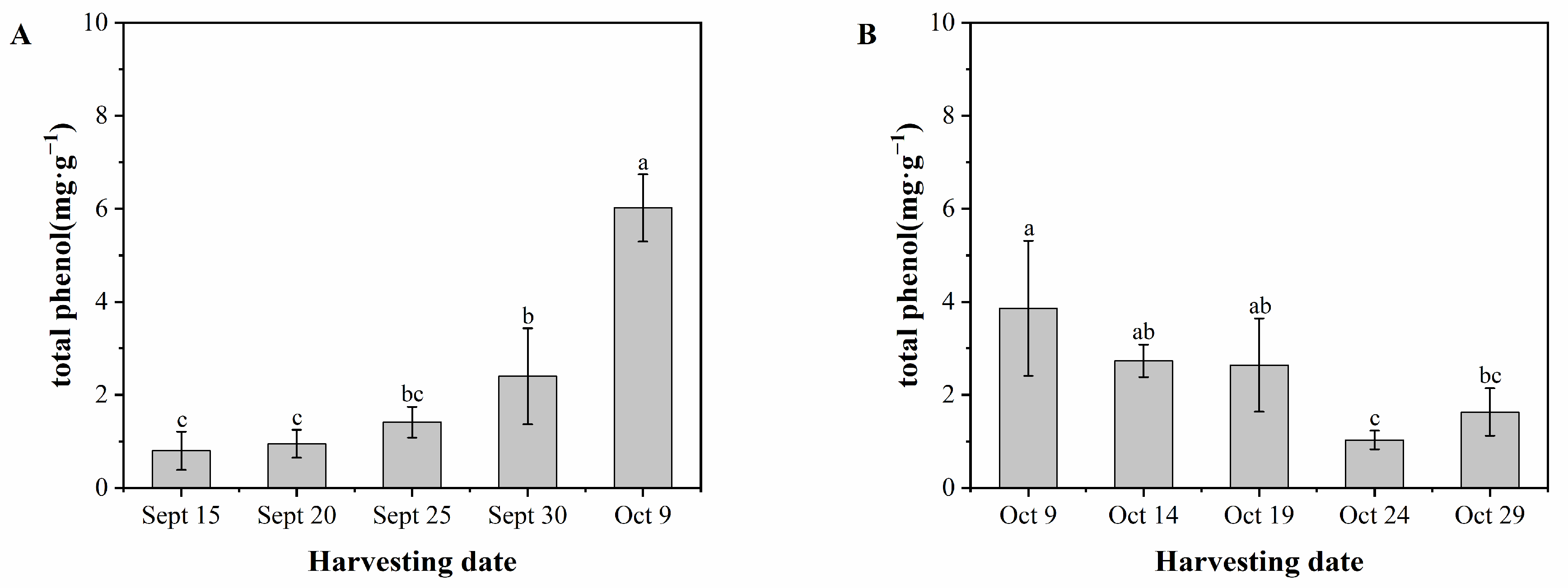 Foods 13 02553 g009 Foods 13 02553 g009
