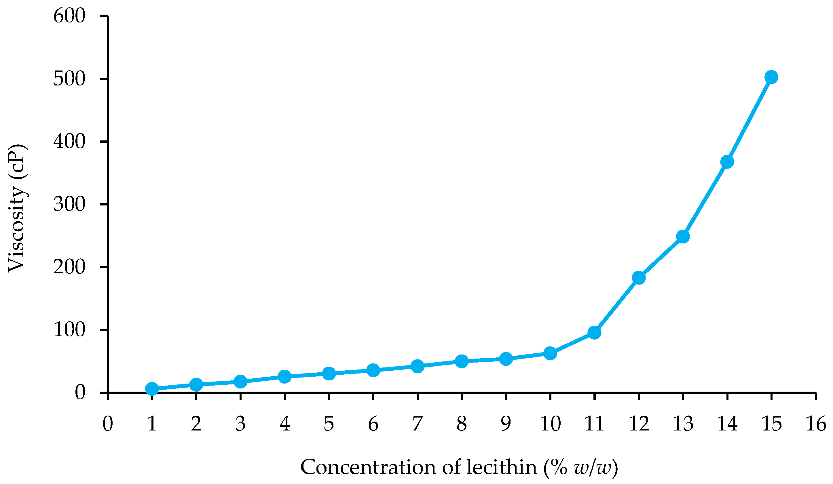 Foods 13 02570 g003 Foods 13 02570 g003