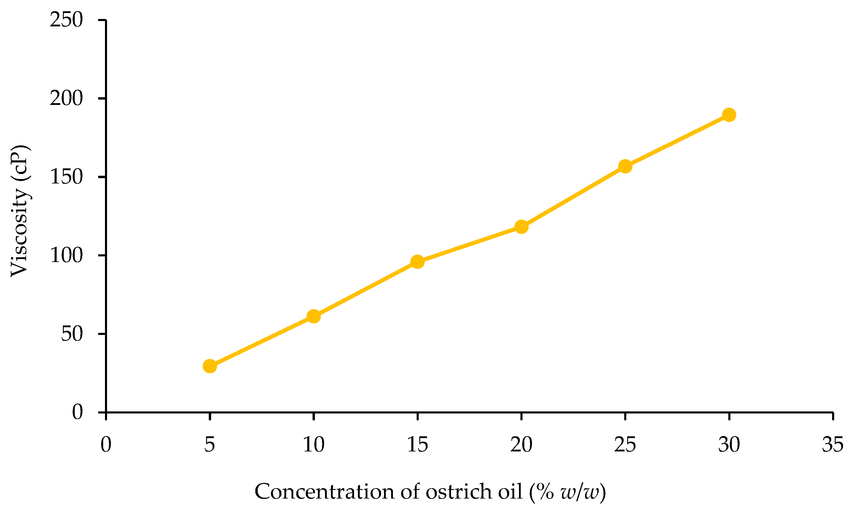 Foods 13 02570 g004 Foods 13 02570 g004