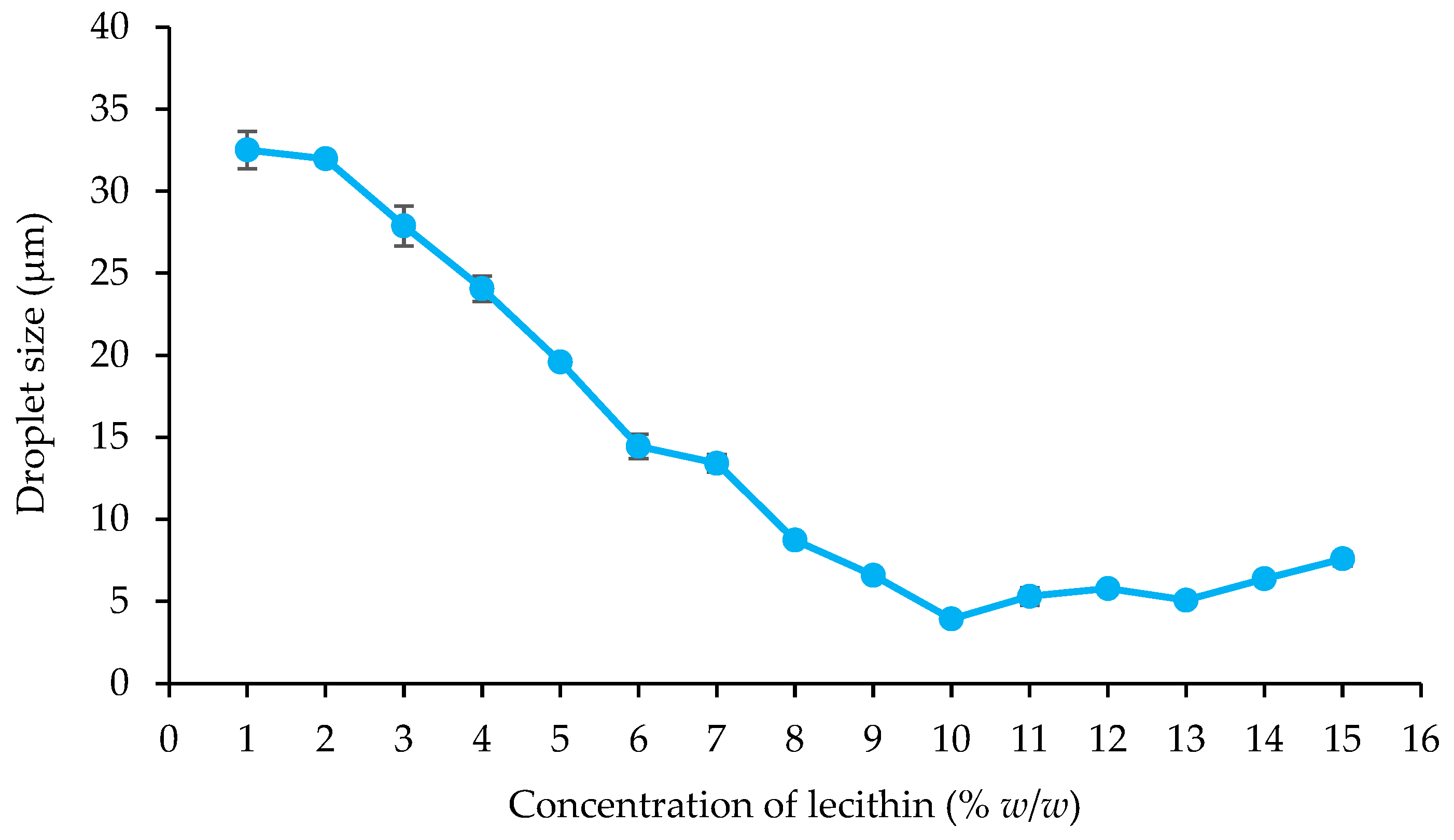 Foods 13 02570 g005 Foods 13 02570 g005