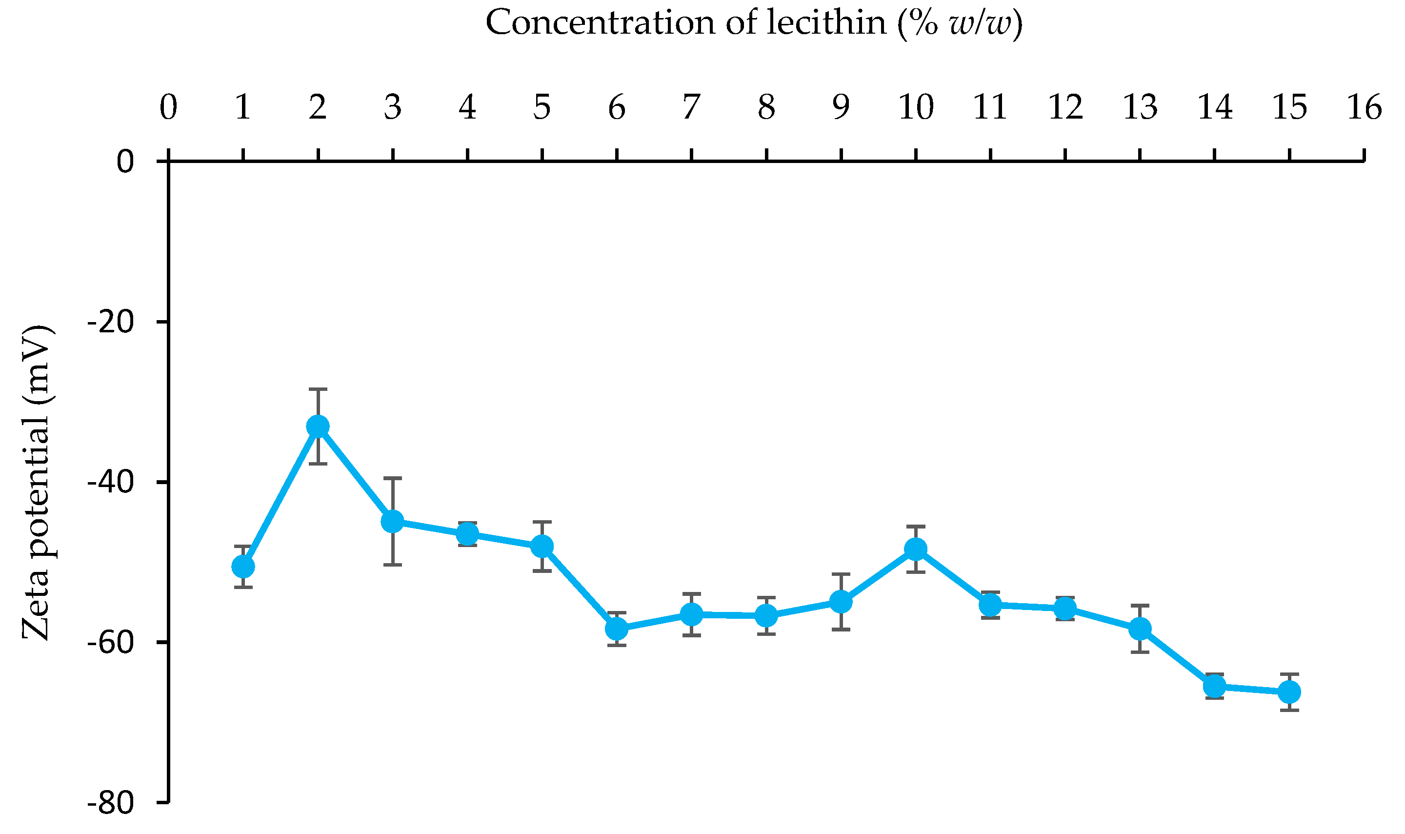 Foods 13 02570 g009 Foods 13 02570 g009