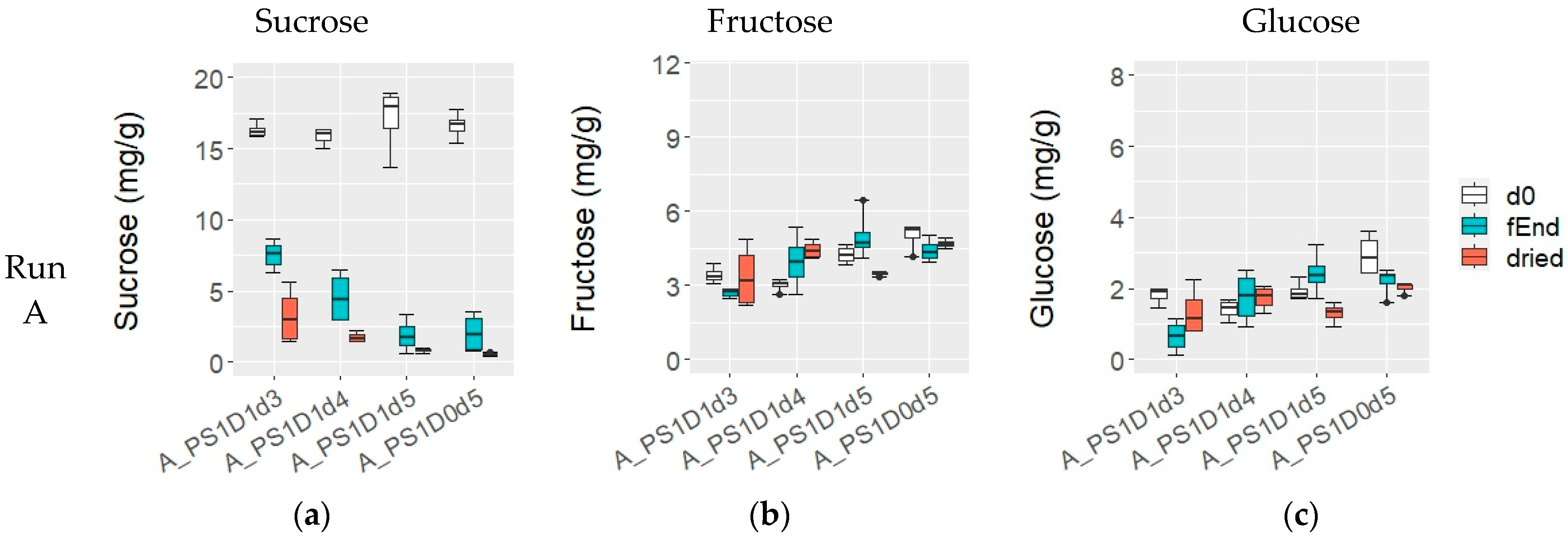 Foods 13 02590 g005a