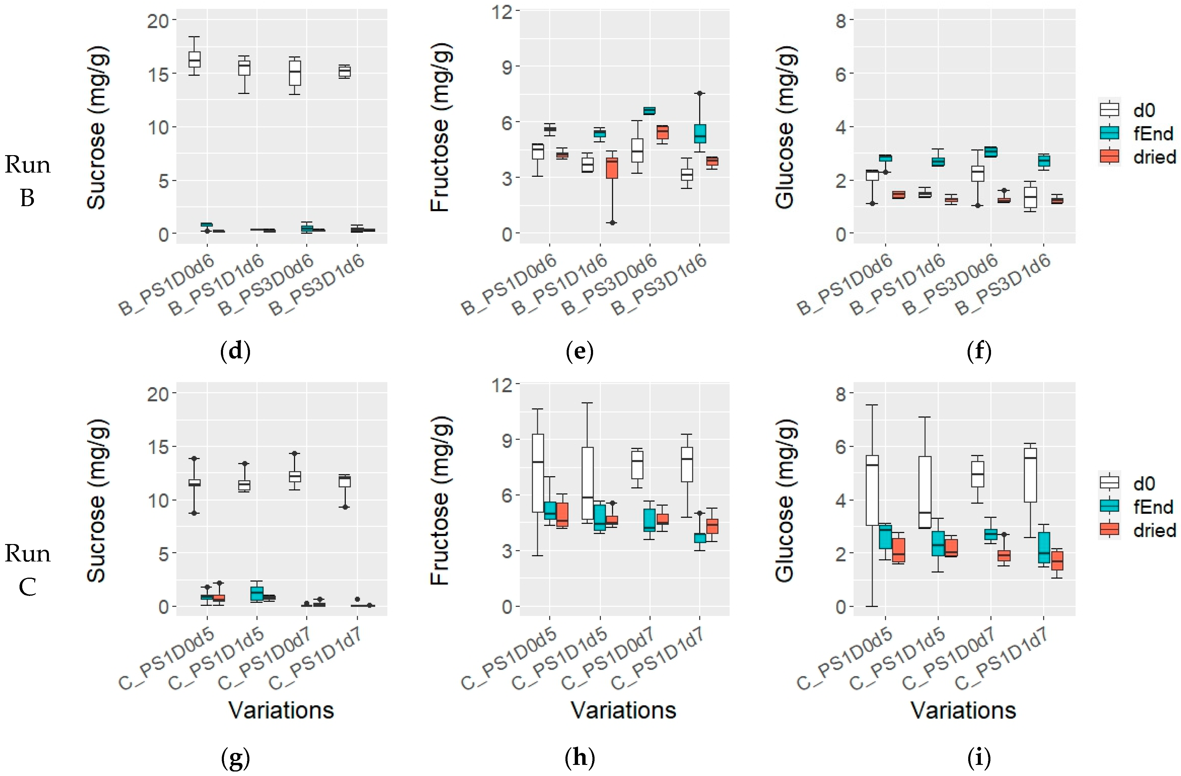 Foods 13 02590 g005b