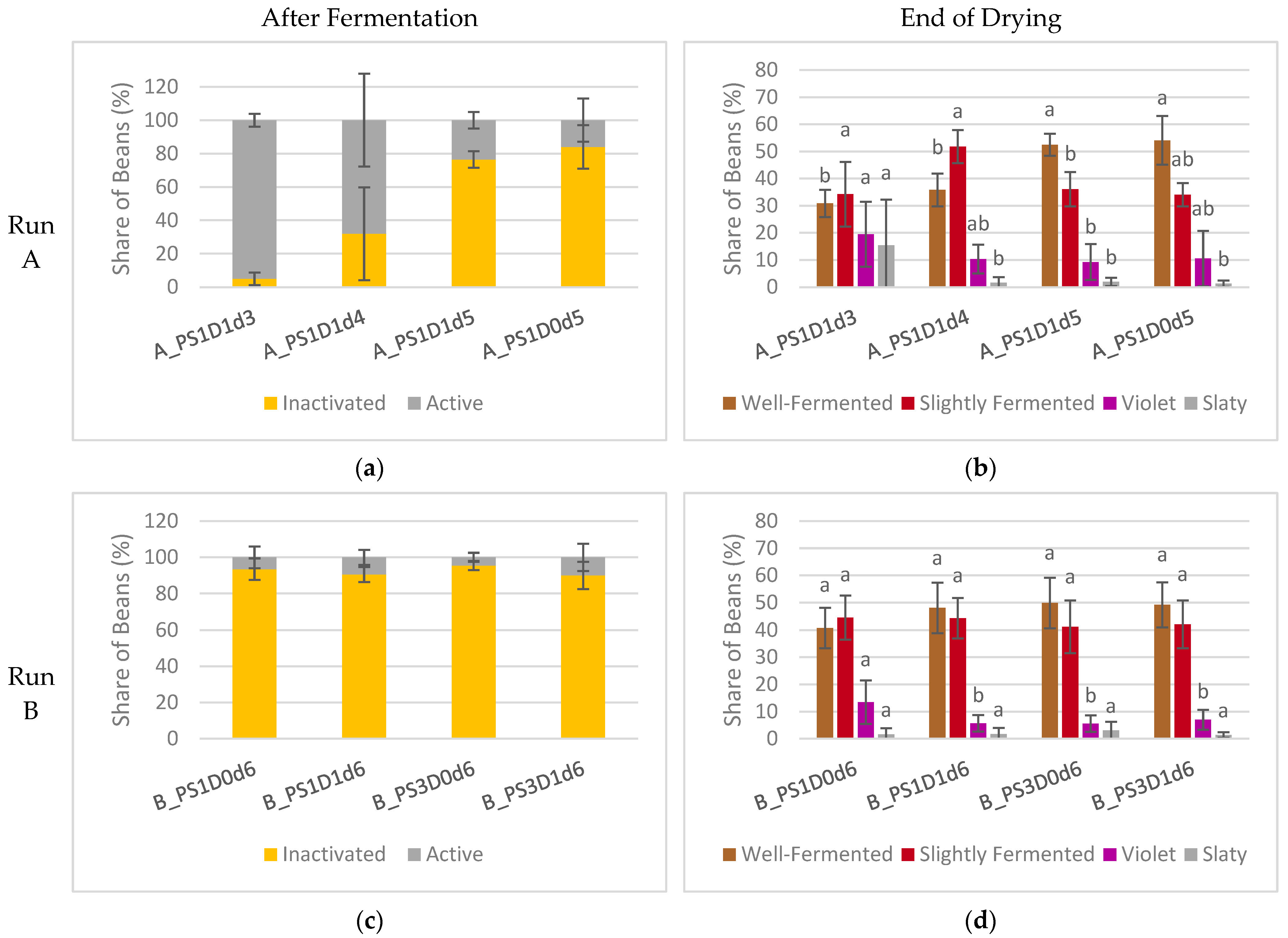 Foods 13 02590 g007a