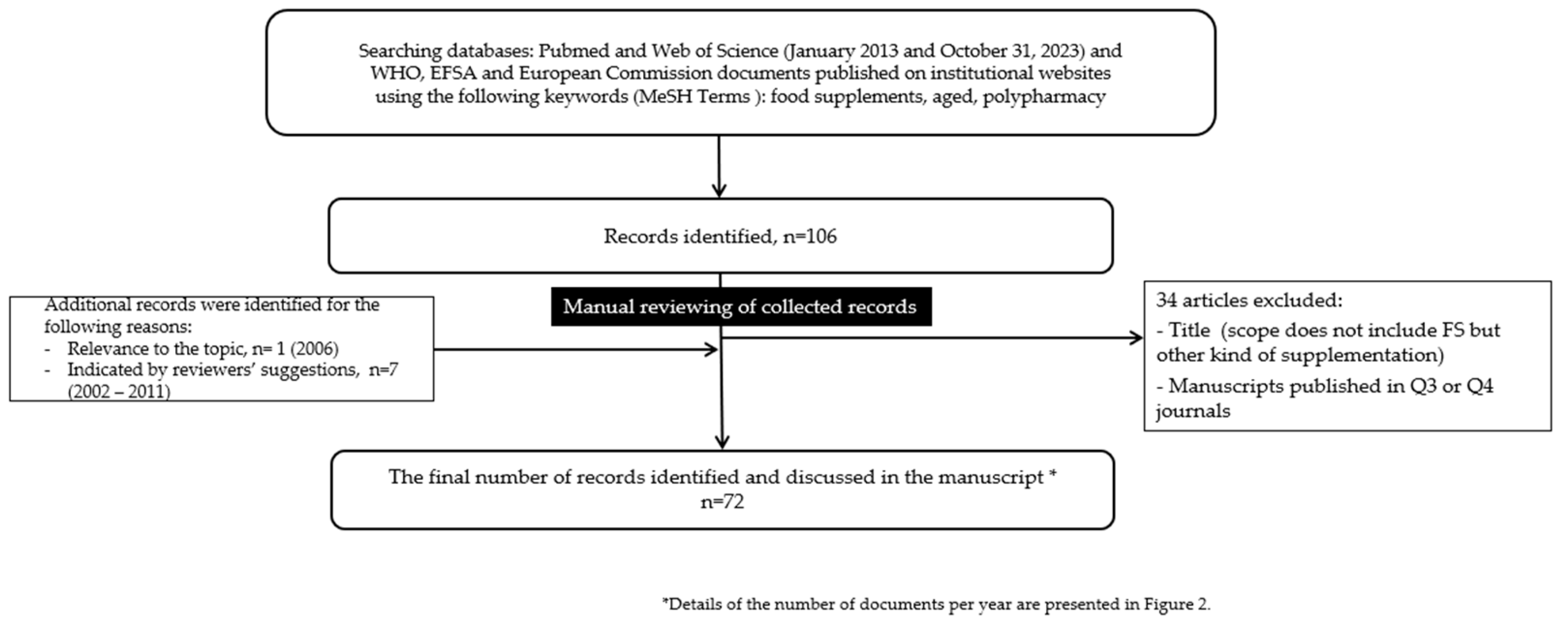 Foods 13 02618 g001 Foods 13 02618 g001