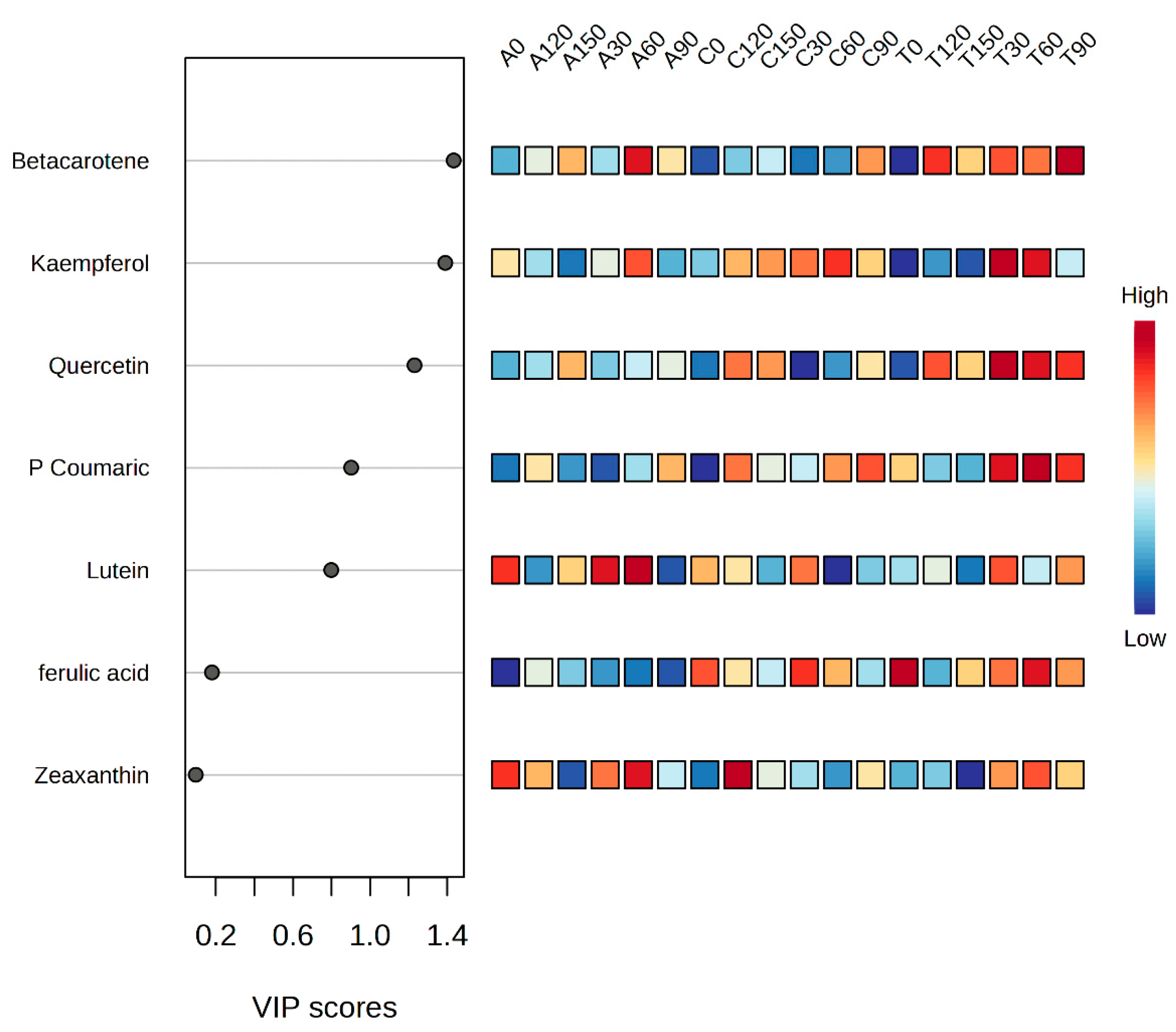 Foods 13 02667 g002 Foods 13 02667 g002