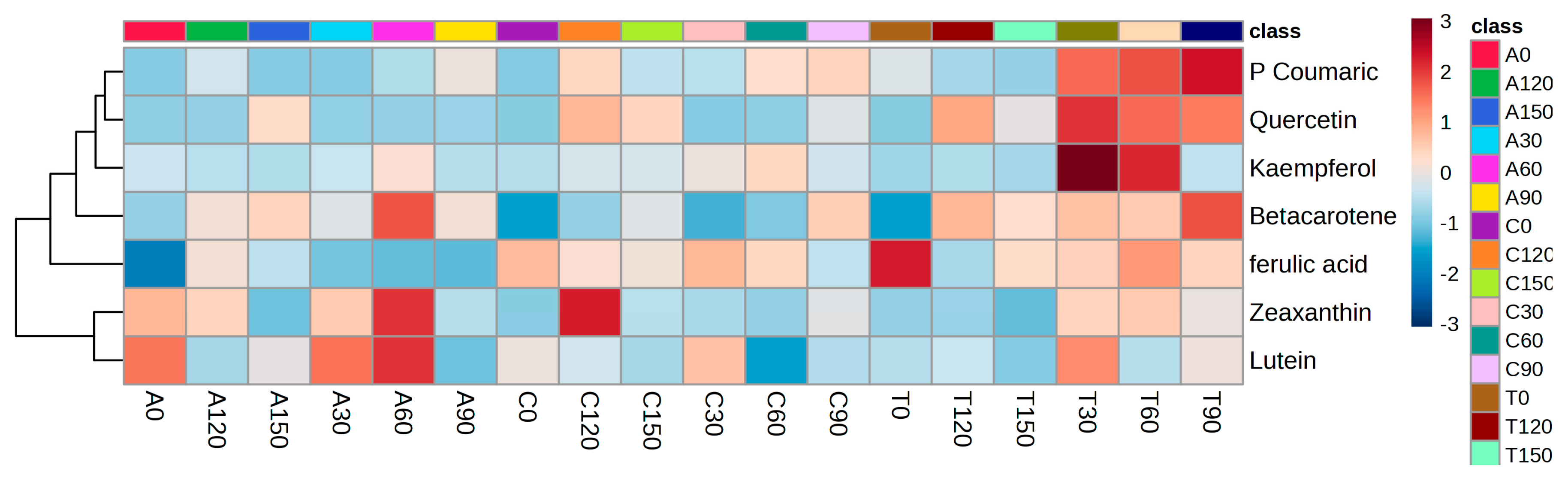 Foods 13 02667 g003 Foods 13 02667 g003
