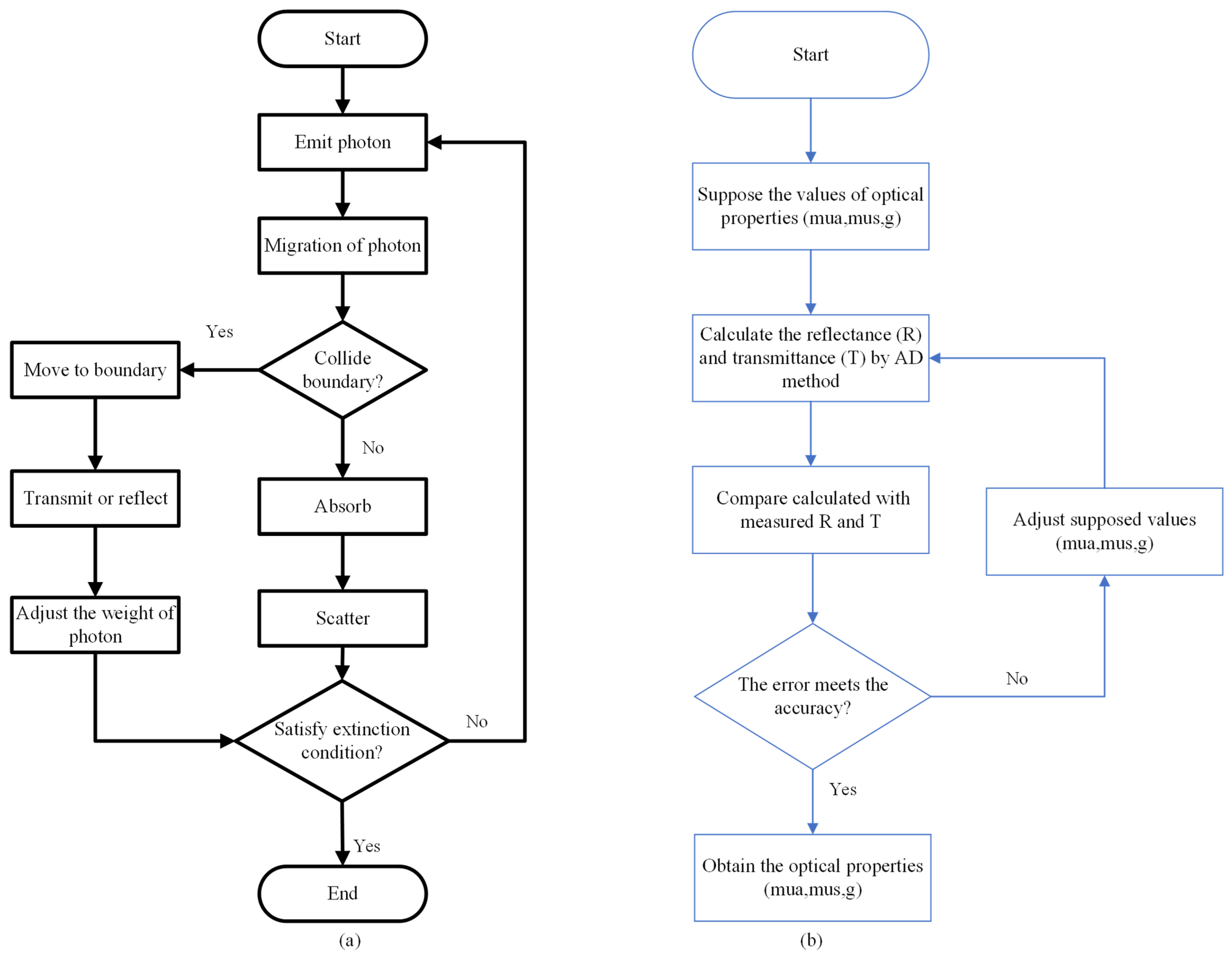 Foods 13 02688 g005 Foods 13 02688 g005