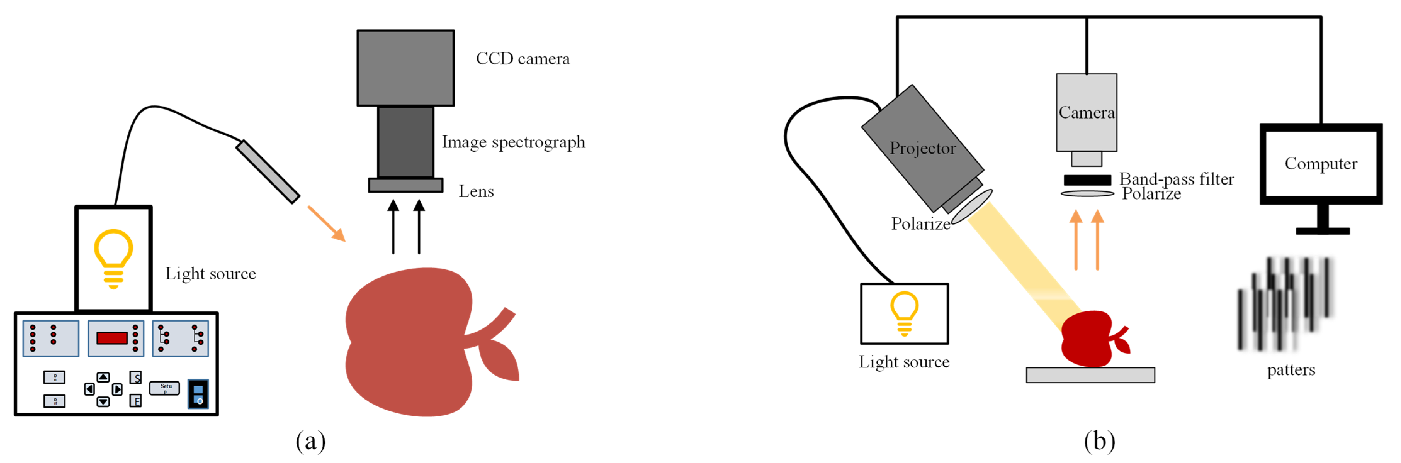 Foods 13 02688 g008 Foods 13 02688 g008