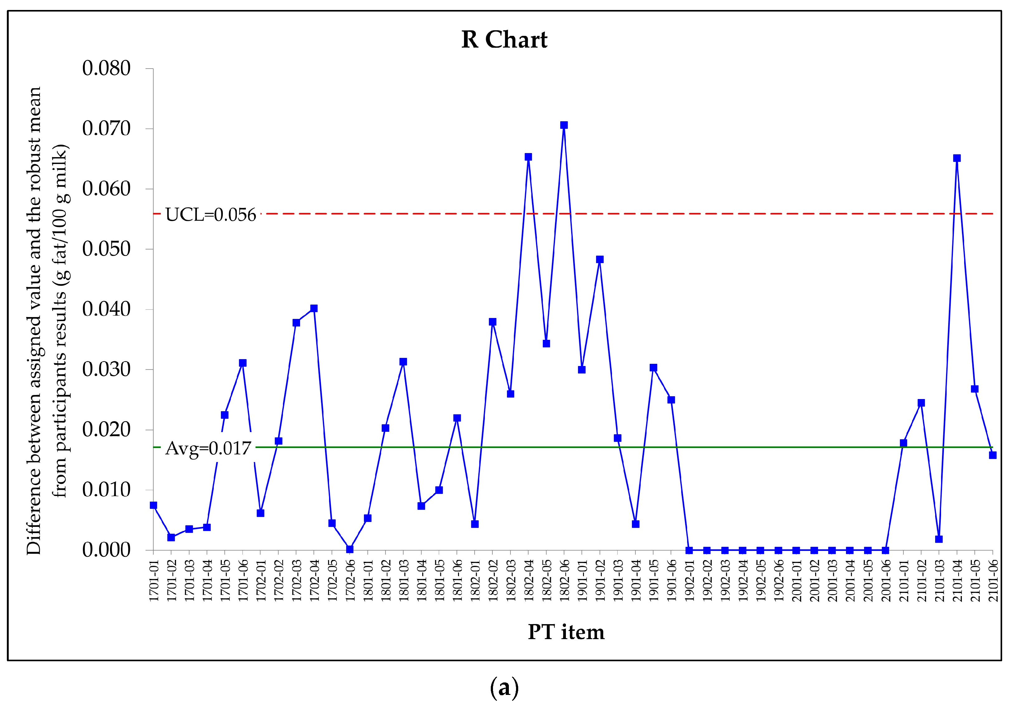 Foods 13 02693 g001a