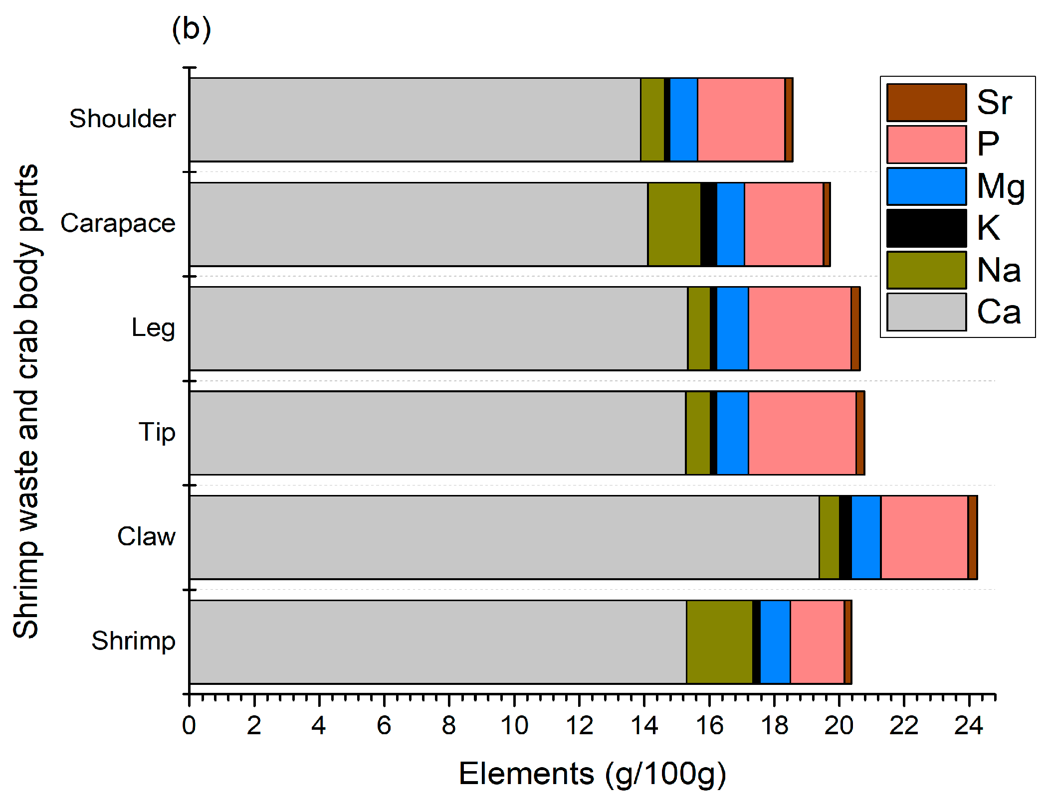 Foods 13 02700 g002b