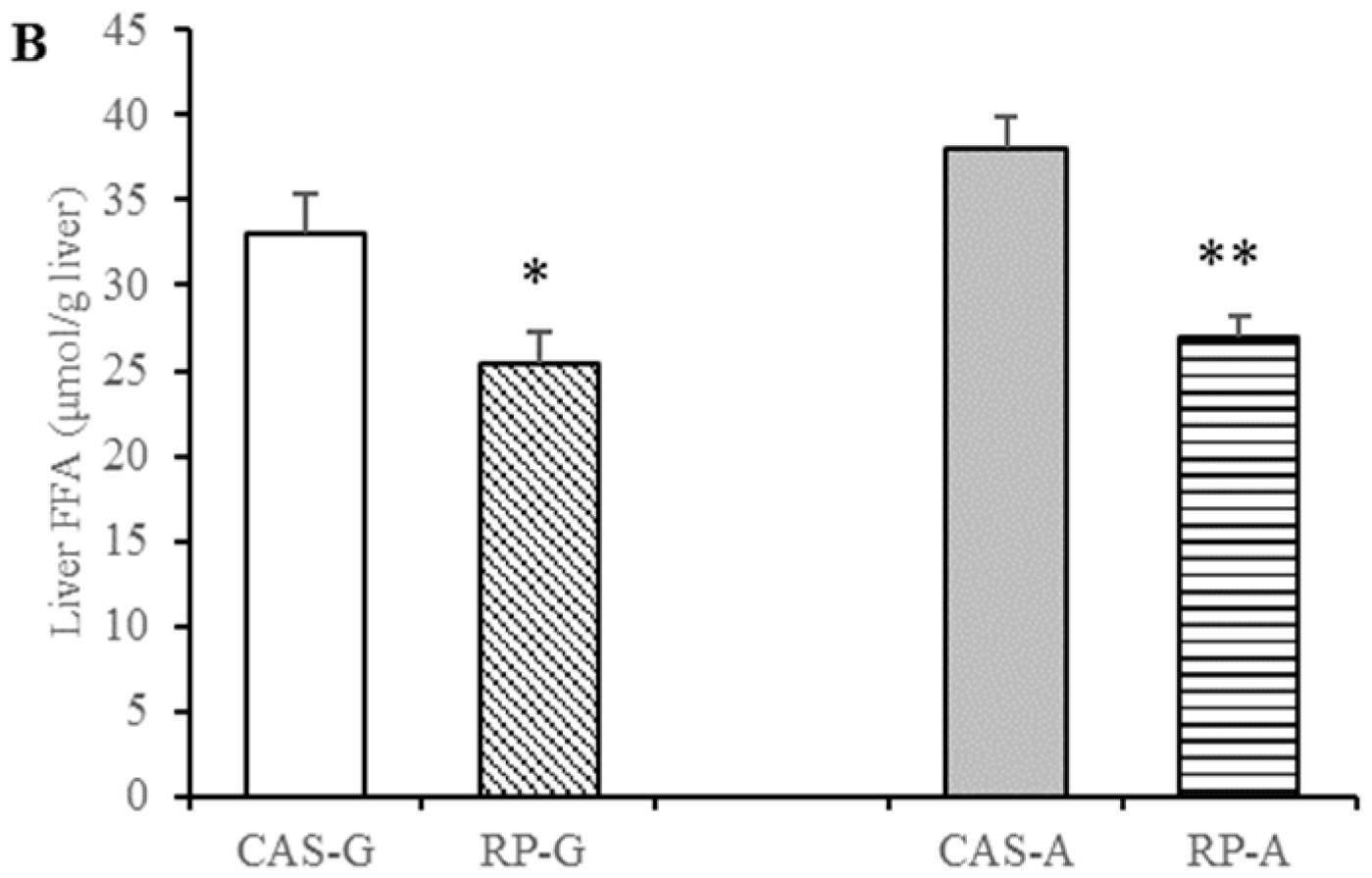 Foods 13 02704 g003b