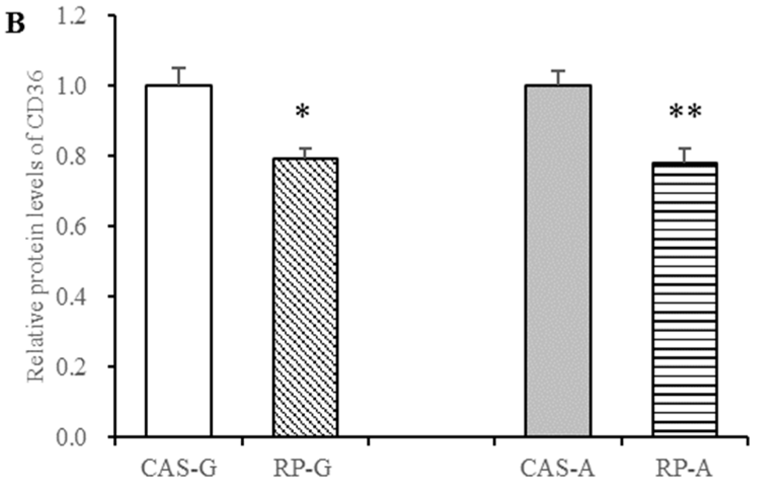 Foods 13 02704 g004b